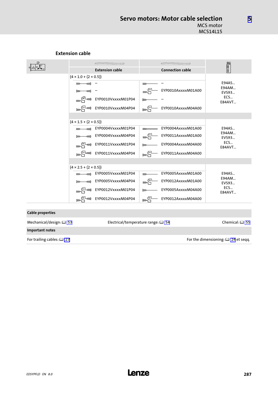 Servo motors: motor cable selection | Lenze EY System cables and system connectors User Manual | Page 287 / 887