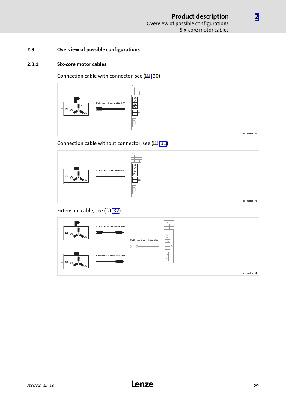 Overview of possible configurations, Six-core motor cables, 3 overview of possible configurations | Product description, Connection cable without connector, see ( ¶ 31), Extension cable, see ( ¶ 32) | Lenze EY System cables and system connectors User Manual | Page 29 / 887