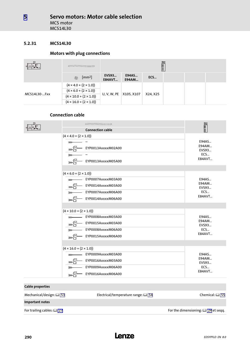 Mcs14l30, 31 mcs14l30, Servo motors: motor cable selection | Mcs motor mcs14l30, Connection cable | Lenze EY System cables and system connectors User Manual | Page 290 / 887