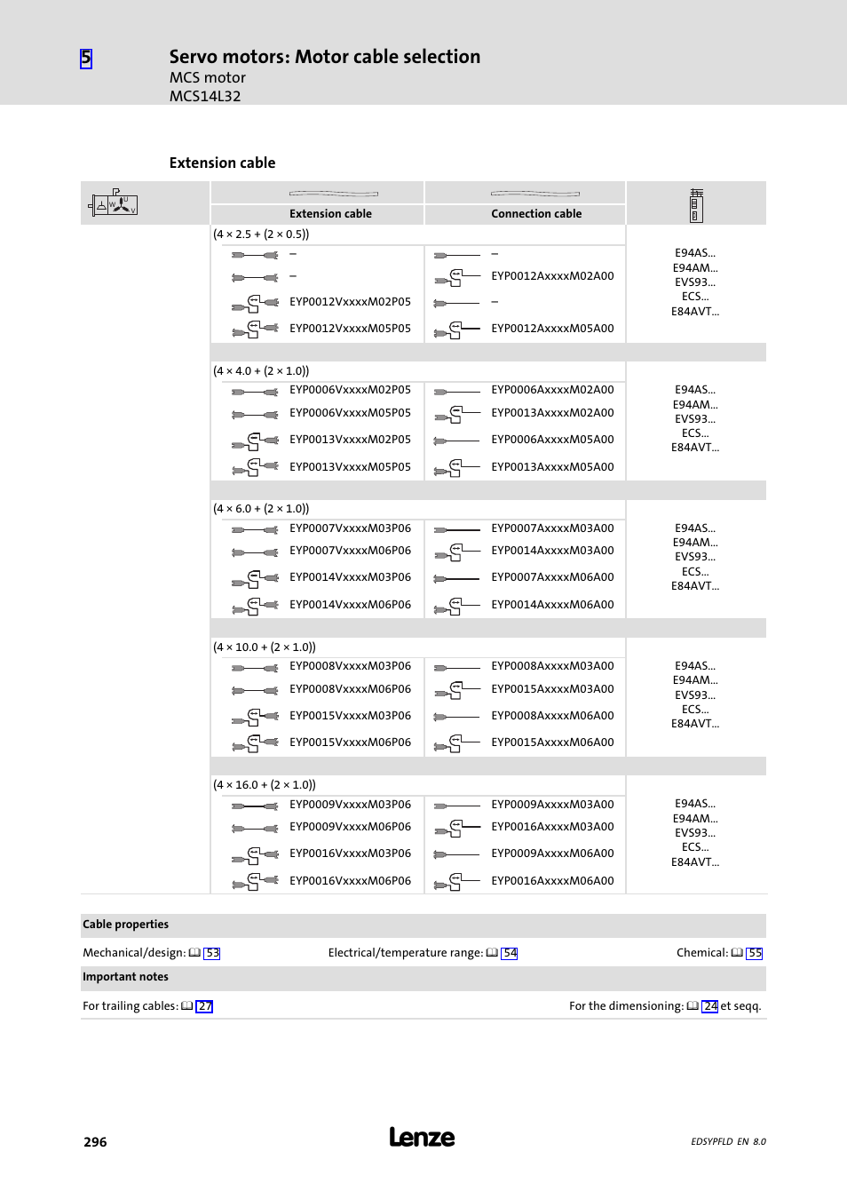 Servo motors: motor cable selection, Mcs motor mcs14l32, Extension cable | Lenze EY System cables and system connectors User Manual | Page 296 / 887