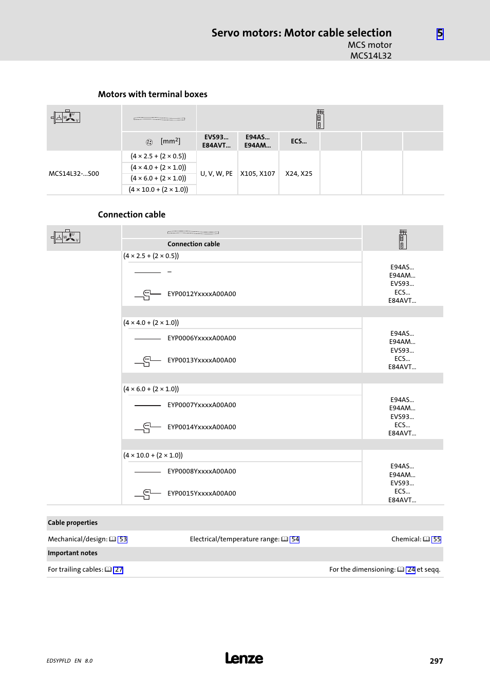 Servo motors: motor cable selection, Mcs motor mcs14l32, Motors with terminal boxes | Connection cable | Lenze EY System cables and system connectors User Manual | Page 297 / 887