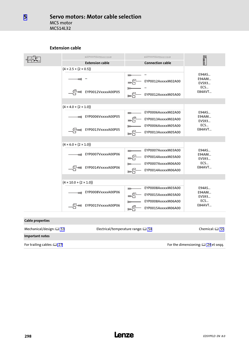 Servo motors: motor cable selection | Lenze EY System cables and system connectors User Manual | Page 298 / 887