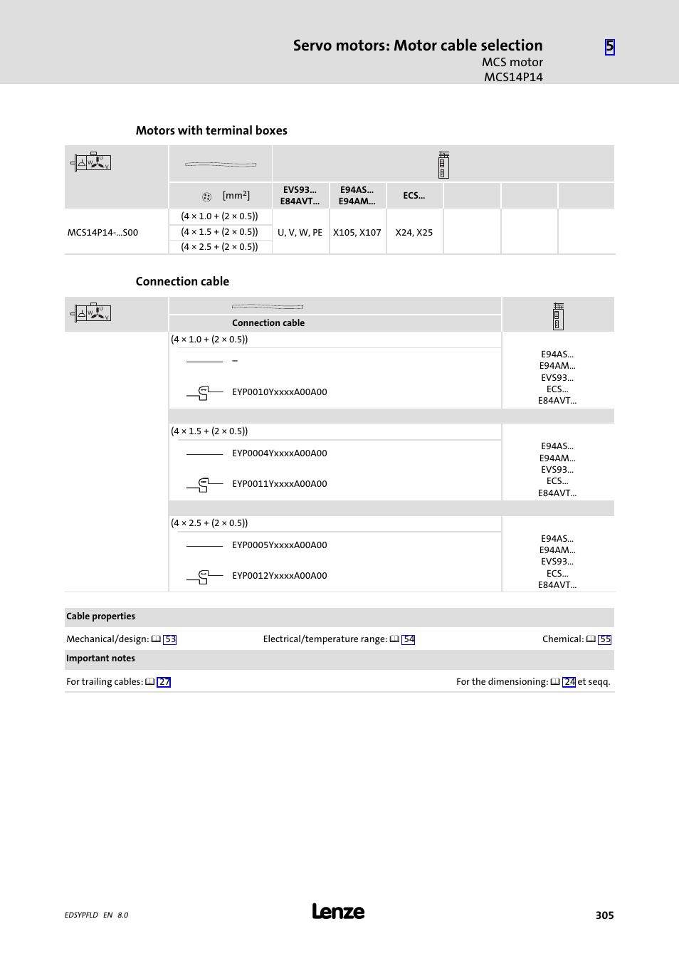 Servo motors: motor cable selection, Mcs motor mcs14p14, Motors with terminal boxes | Connection cable | Lenze EY System cables and system connectors User Manual | Page 305 / 887