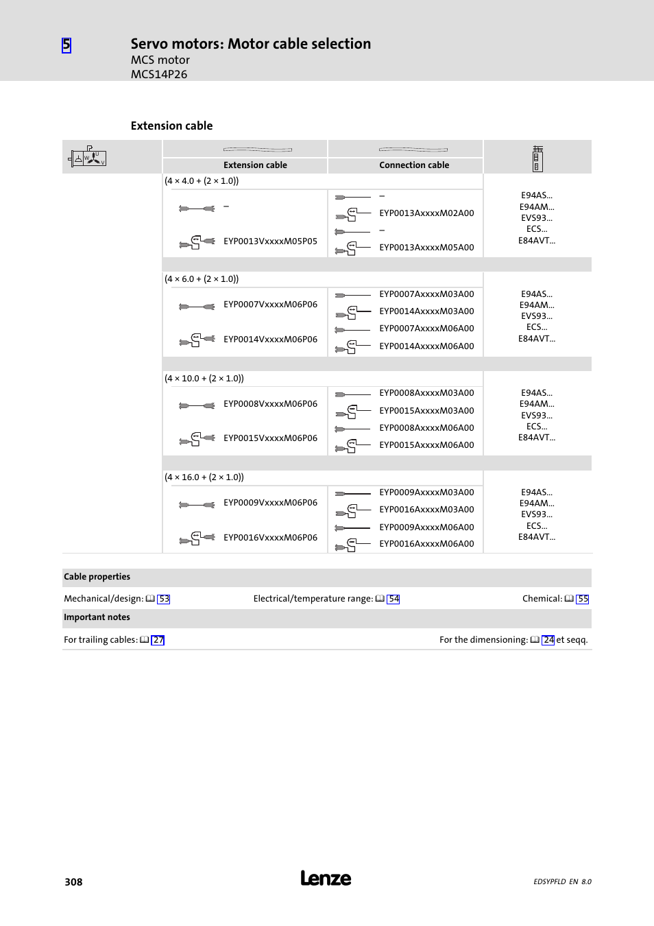 Servo motors: motor cable selection | Lenze EY System cables and system connectors User Manual | Page 308 / 887
