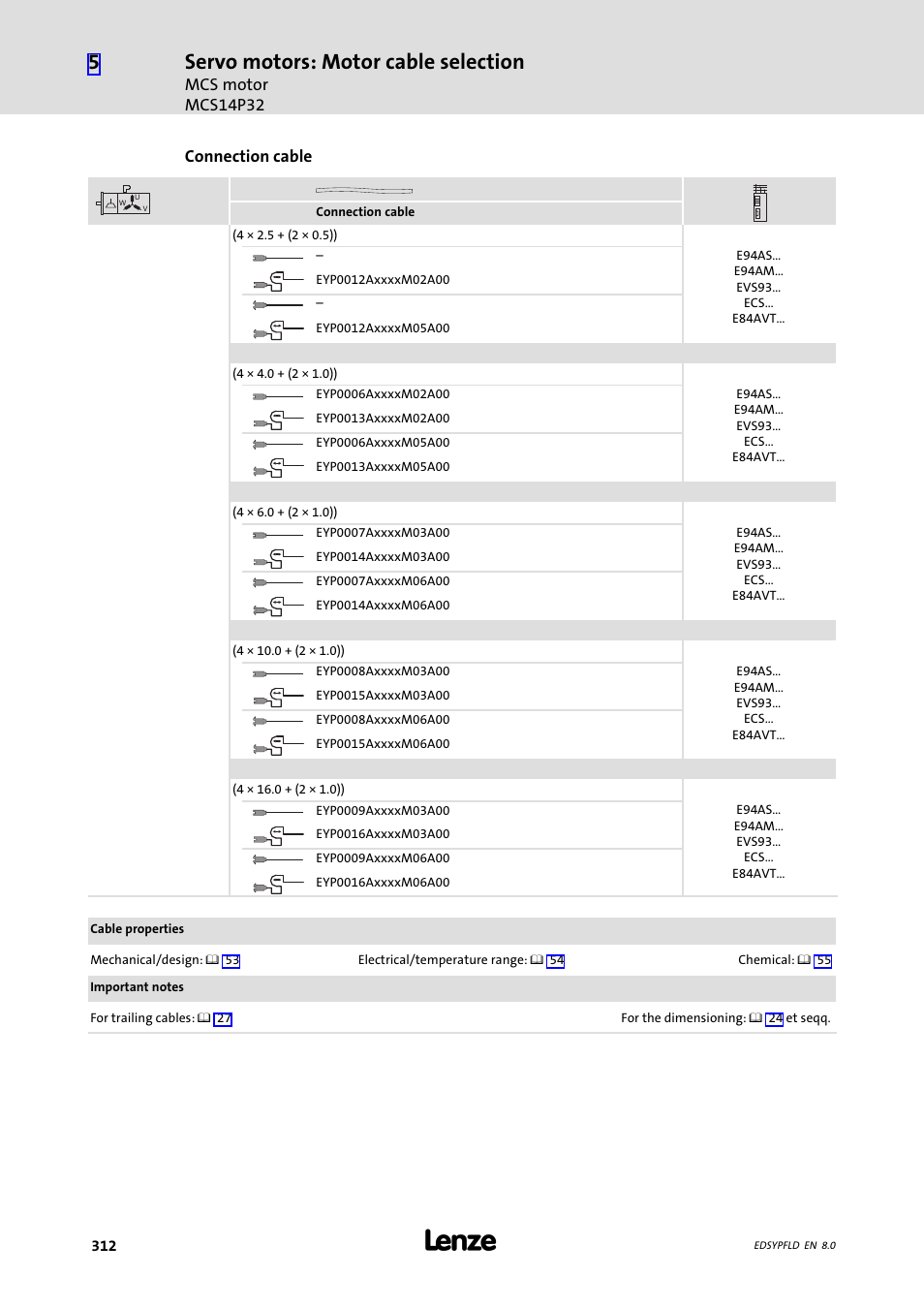 Servo motors: motor cable selection | Lenze EY System cables and system connectors User Manual | Page 312 / 887