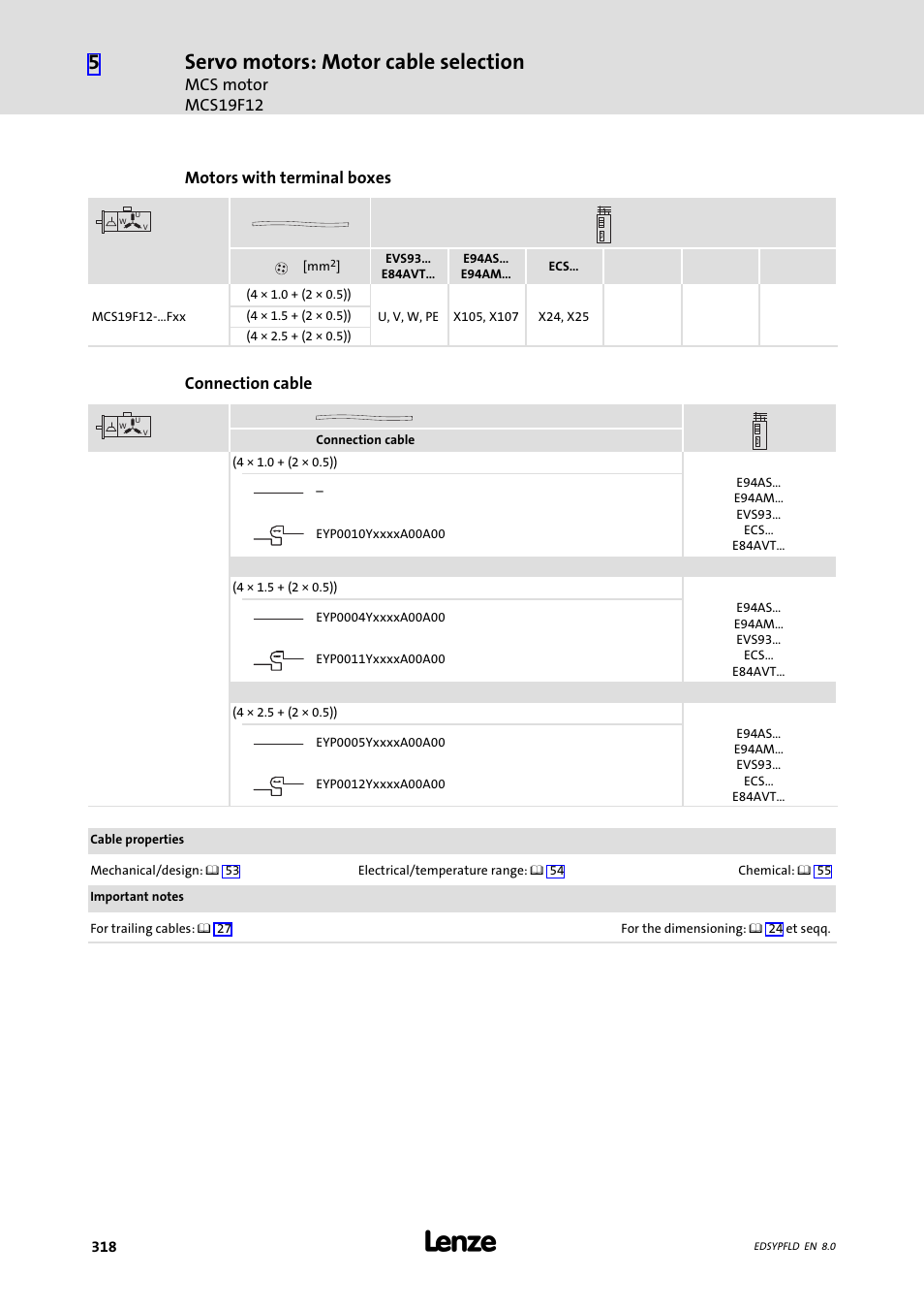 Servo motors: motor cable selection, Mcs motor mcs19f12, Motors with terminal boxes | Connection cable | Lenze EY System cables and system connectors User Manual | Page 318 / 887