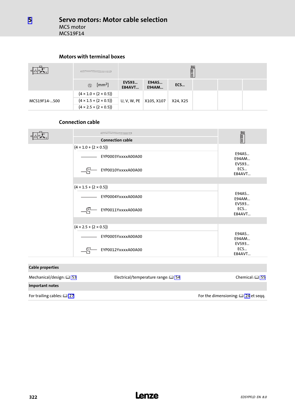 Servo motors: motor cable selection, Mcs motor mcs19f14, Motors with terminal boxes | Connection cable | Lenze EY System cables and system connectors User Manual | Page 322 / 887