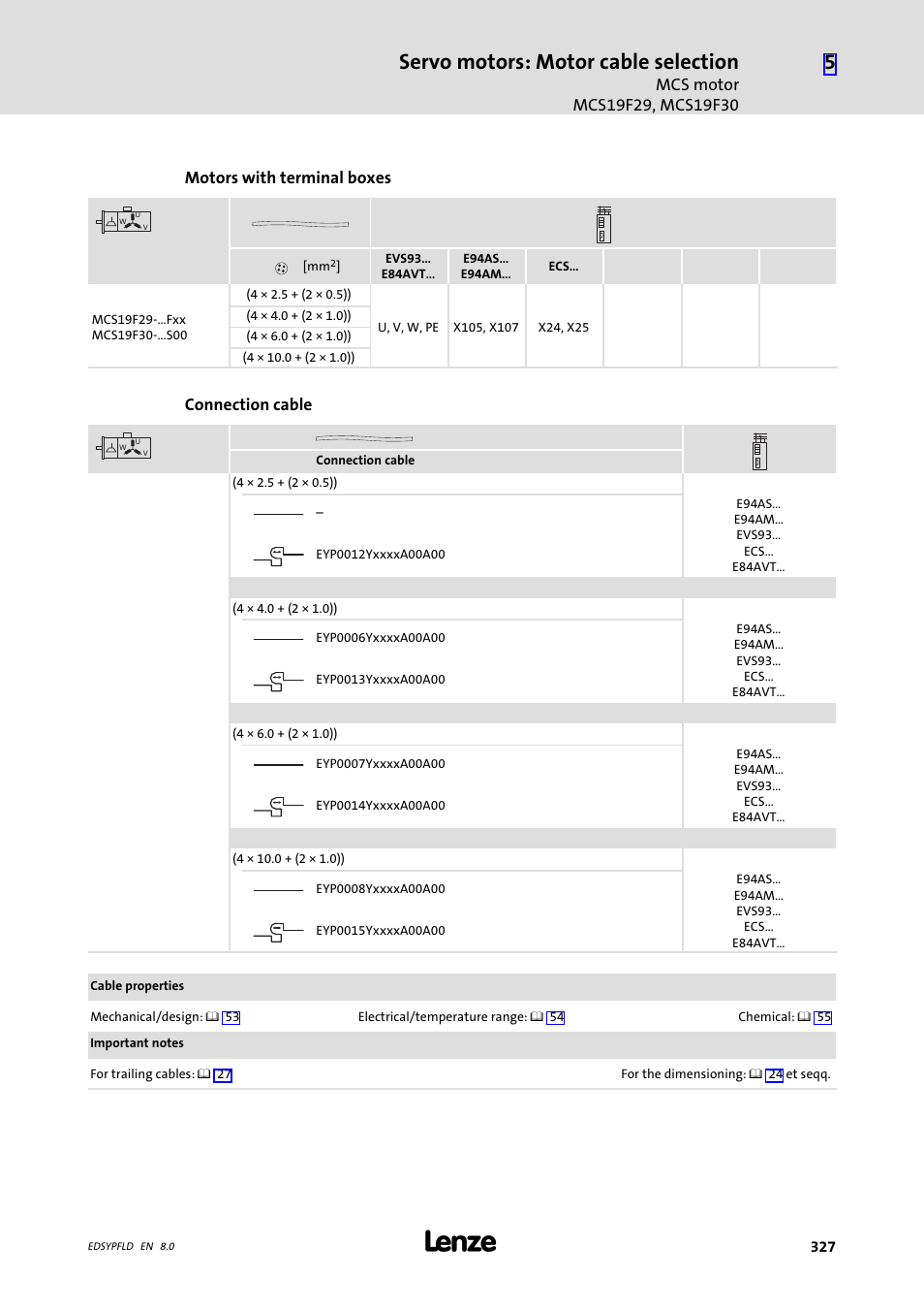 Servo motors: motor cable selection, Motors with terminal boxes, Connection cable | Lenze EY System cables and system connectors User Manual | Page 327 / 887