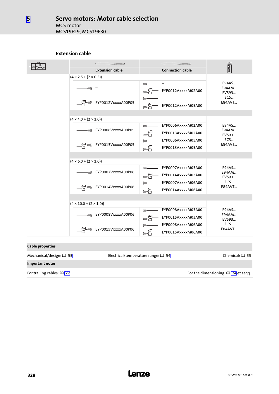 Servo motors: motor cable selection | Lenze EY System cables and system connectors User Manual | Page 328 / 887