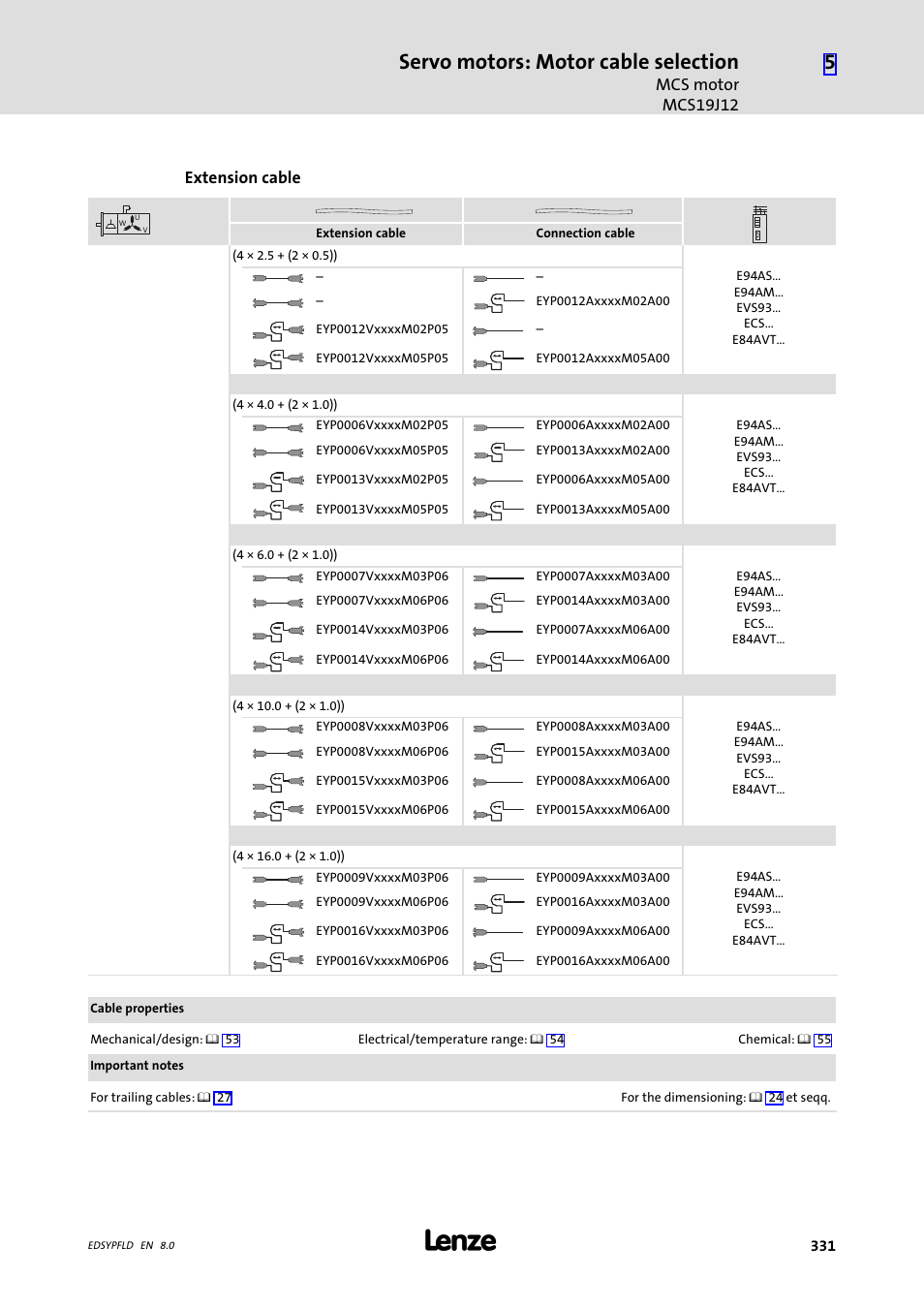 Servo motors: motor cable selection, Mcs motor mcs19j12, Extension cable | Lenze EY System cables and system connectors User Manual | Page 331 / 887