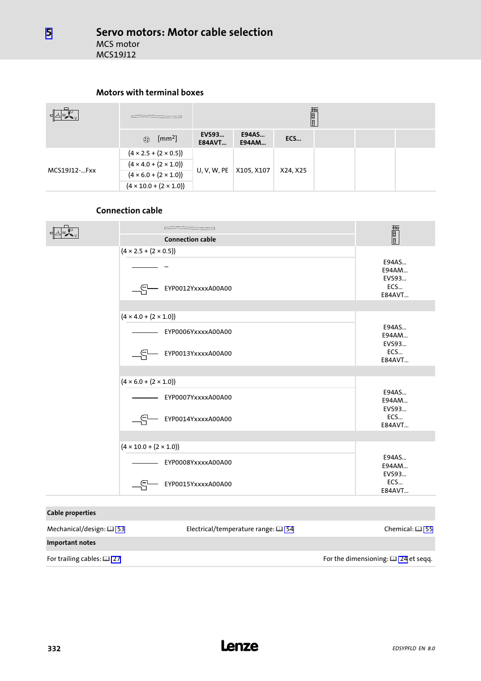 Servo motors: motor cable selection, Mcs motor mcs19j12, Motors with terminal boxes | Connection cable | Lenze EY System cables and system connectors User Manual | Page 332 / 887