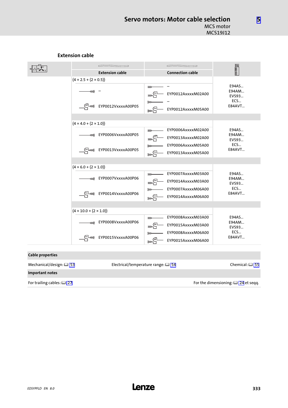 Servo motors: motor cable selection | Lenze EY System cables and system connectors User Manual | Page 333 / 887