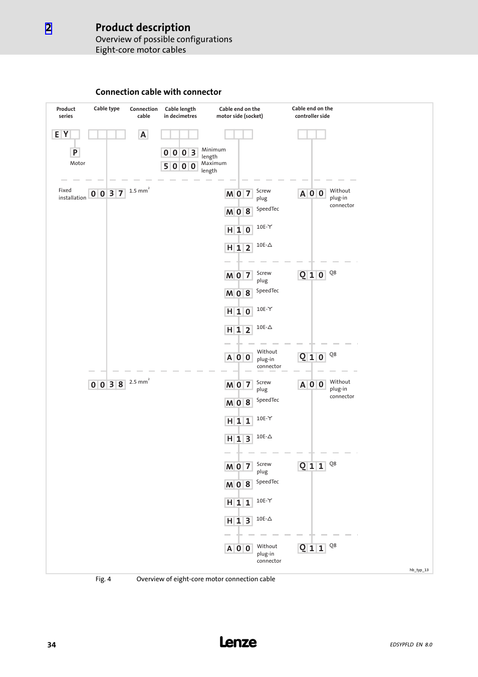 Product description | Lenze EY System cables and system connectors User Manual | Page 34 / 887