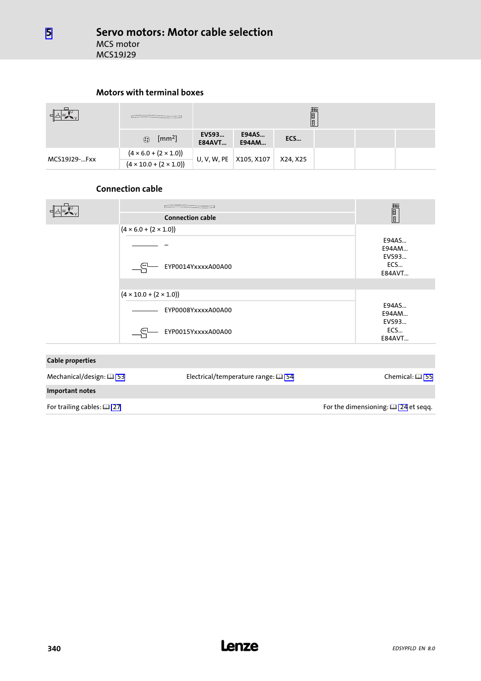 Servo motors: motor cable selection, Mcs motor mcs19j29, Motors with terminal boxes | Connection cable | Lenze EY System cables and system connectors User Manual | Page 340 / 887