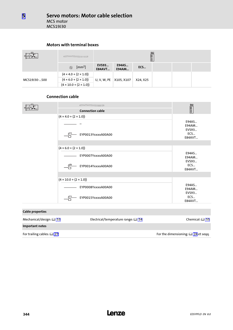 Servo motors: motor cable selection, Mcs motor mcs19j30, Motors with terminal boxes | Connection cable | Lenze EY System cables and system connectors User Manual | Page 344 / 887