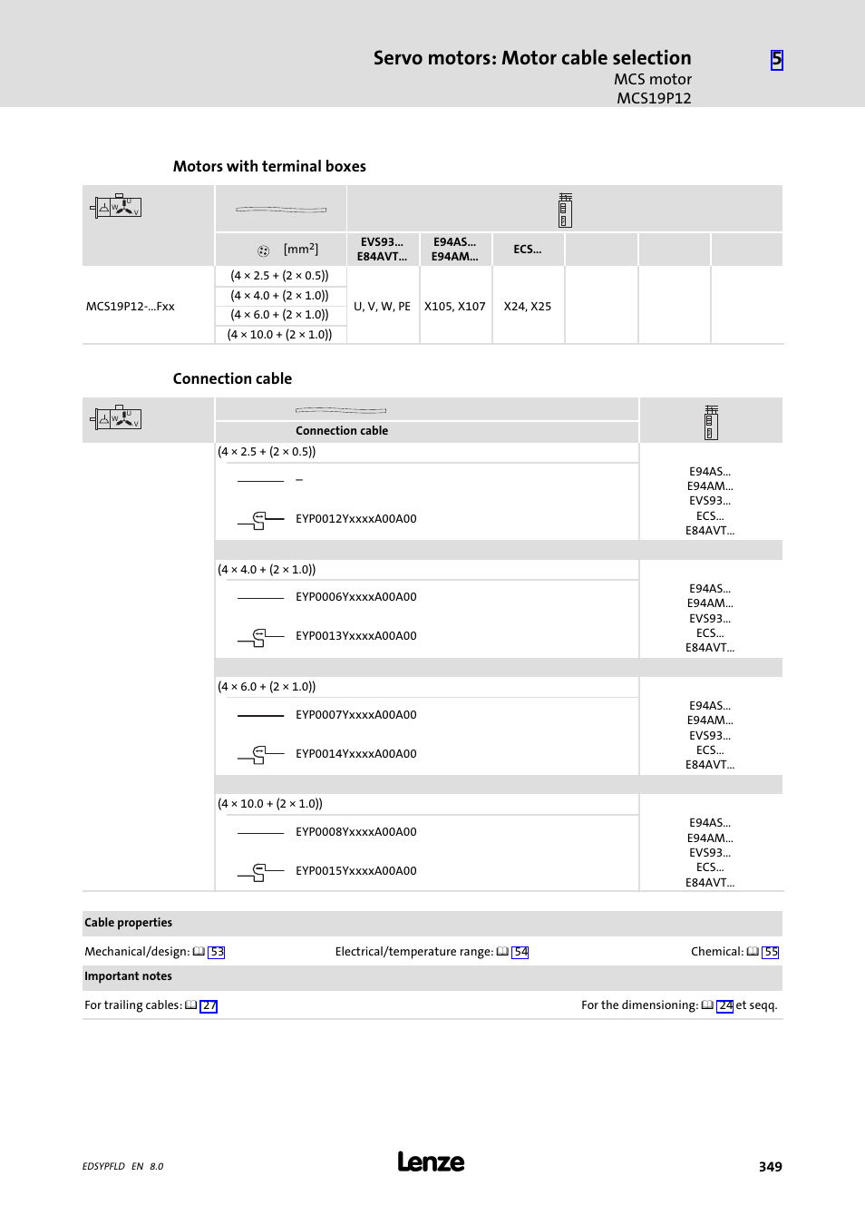 Servo motors: motor cable selection, Mcs motor mcs19p12, Motors with terminal boxes | Connection cable | Lenze EY System cables and system connectors User Manual | Page 349 / 887