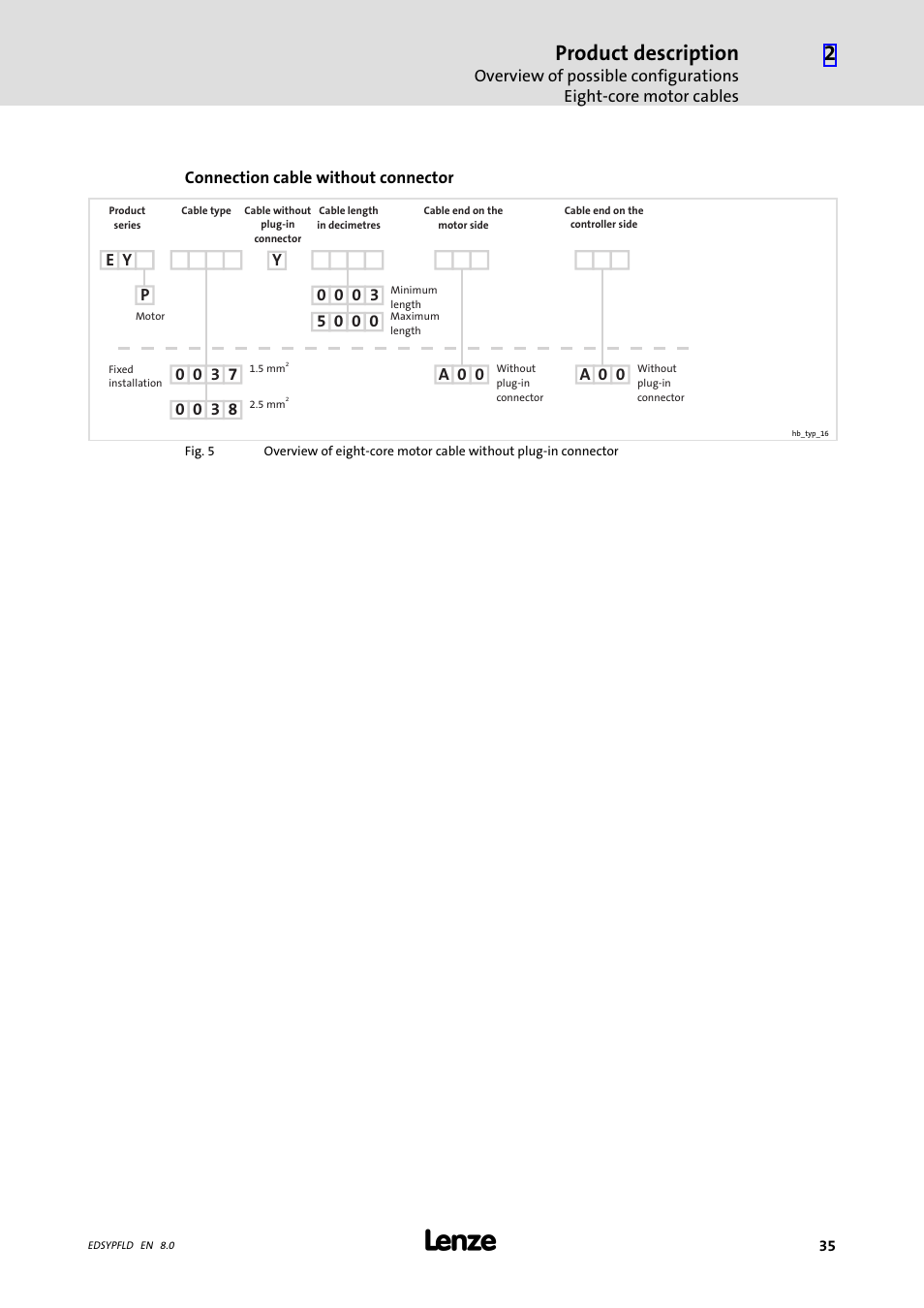 Product description | Lenze EY System cables and system connectors User Manual | Page 35 / 887