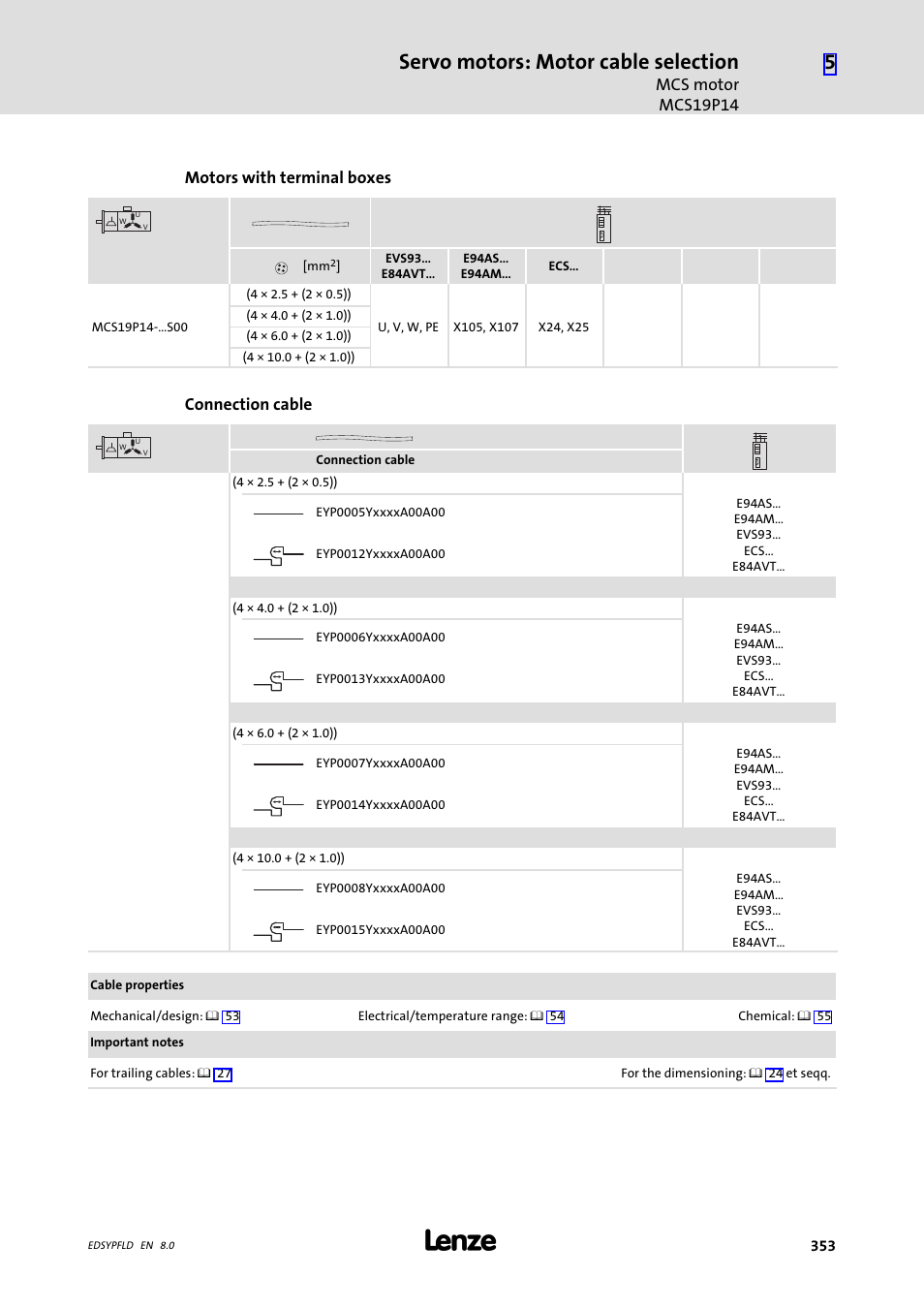 Servo motors: motor cable selection, Mcs motor mcs19p14, Motors with terminal boxes | Connection cable | Lenze EY System cables and system connectors User Manual | Page 353 / 887