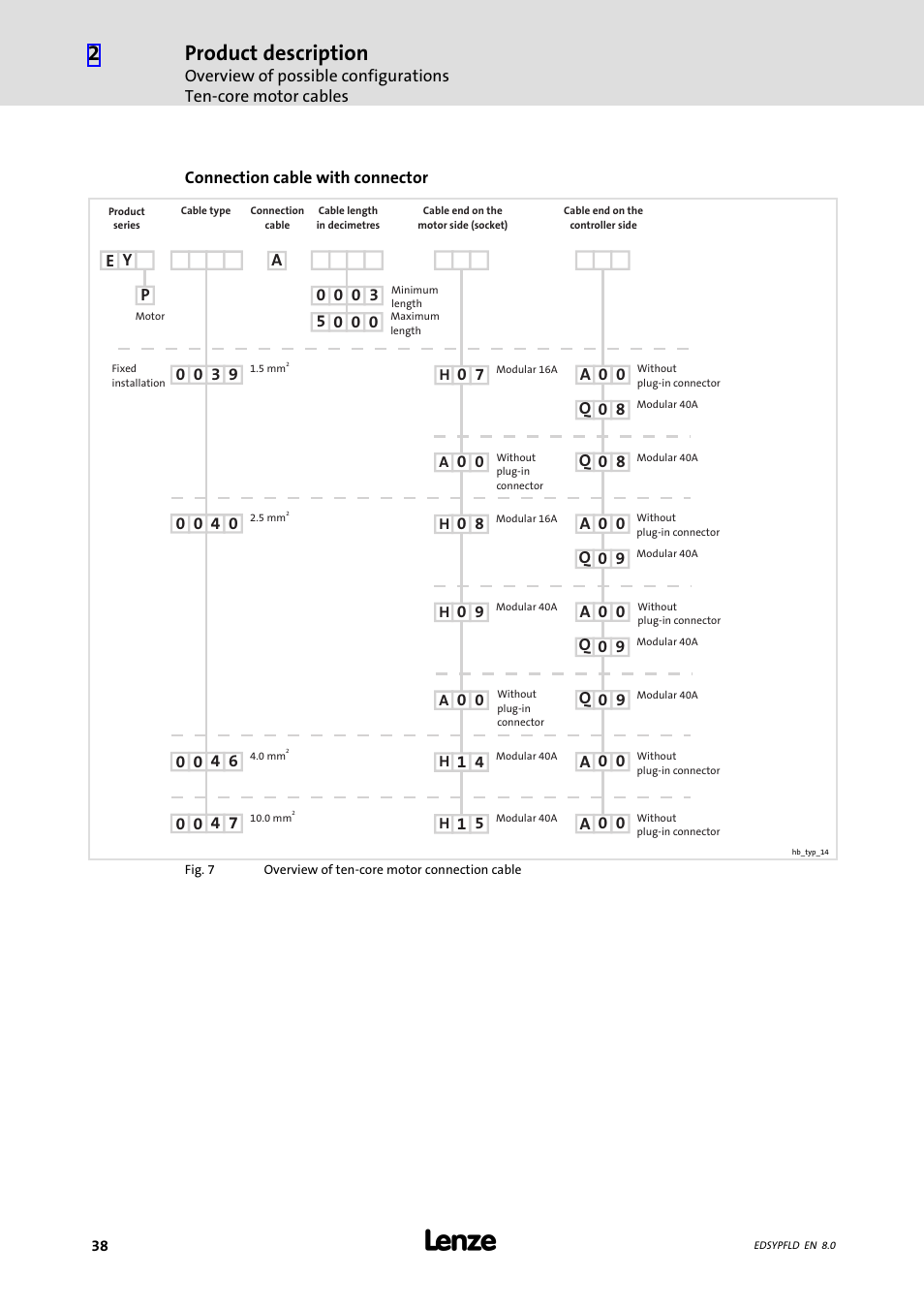 Product description | Lenze EY System cables and system connectors User Manual | Page 38 / 887