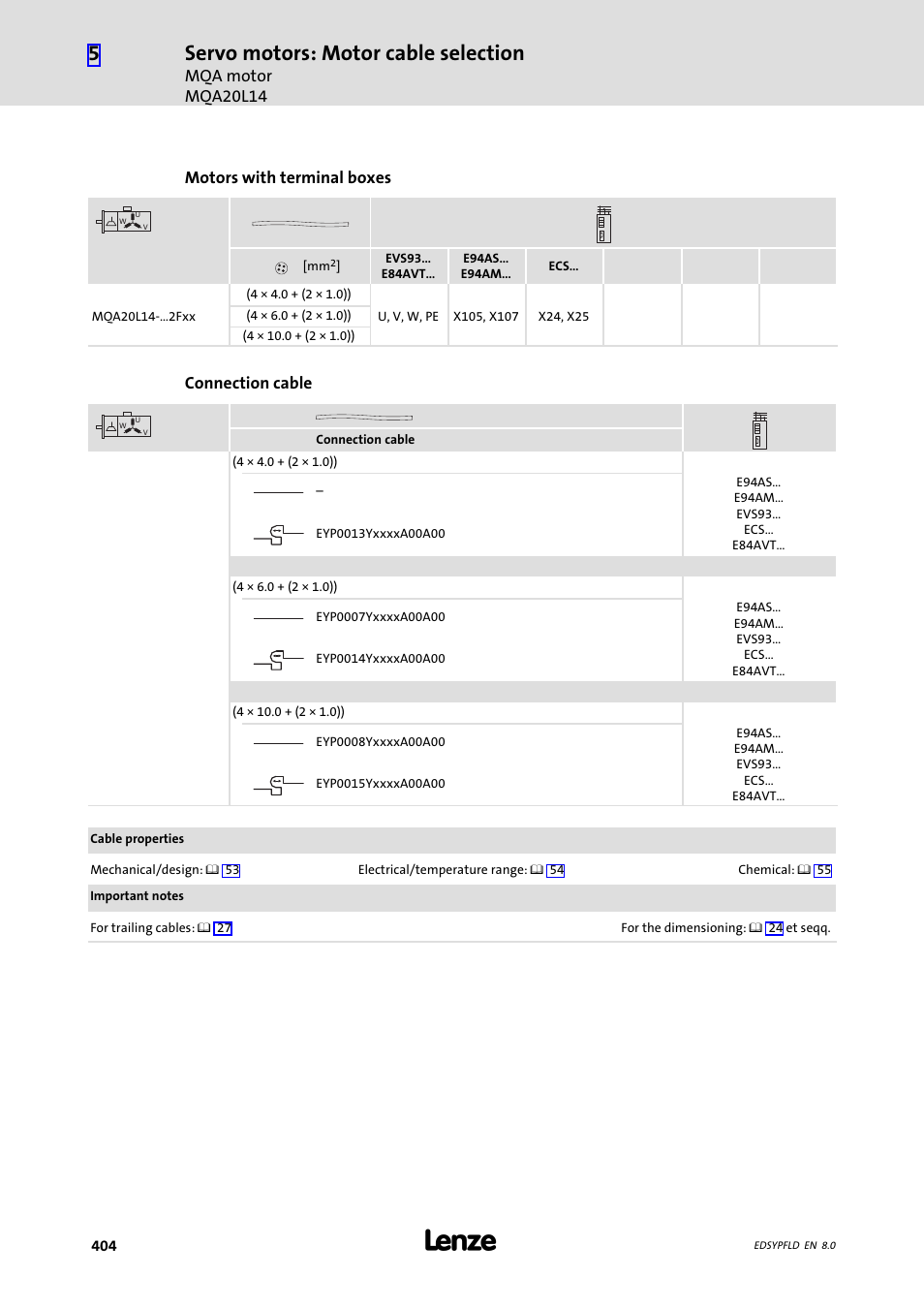 Servo motors: motor cable selection, Mqa motor mqa20l14, Motors with terminal boxes | Connection cable | Lenze EY System cables and system connectors User Manual | Page 404 / 887