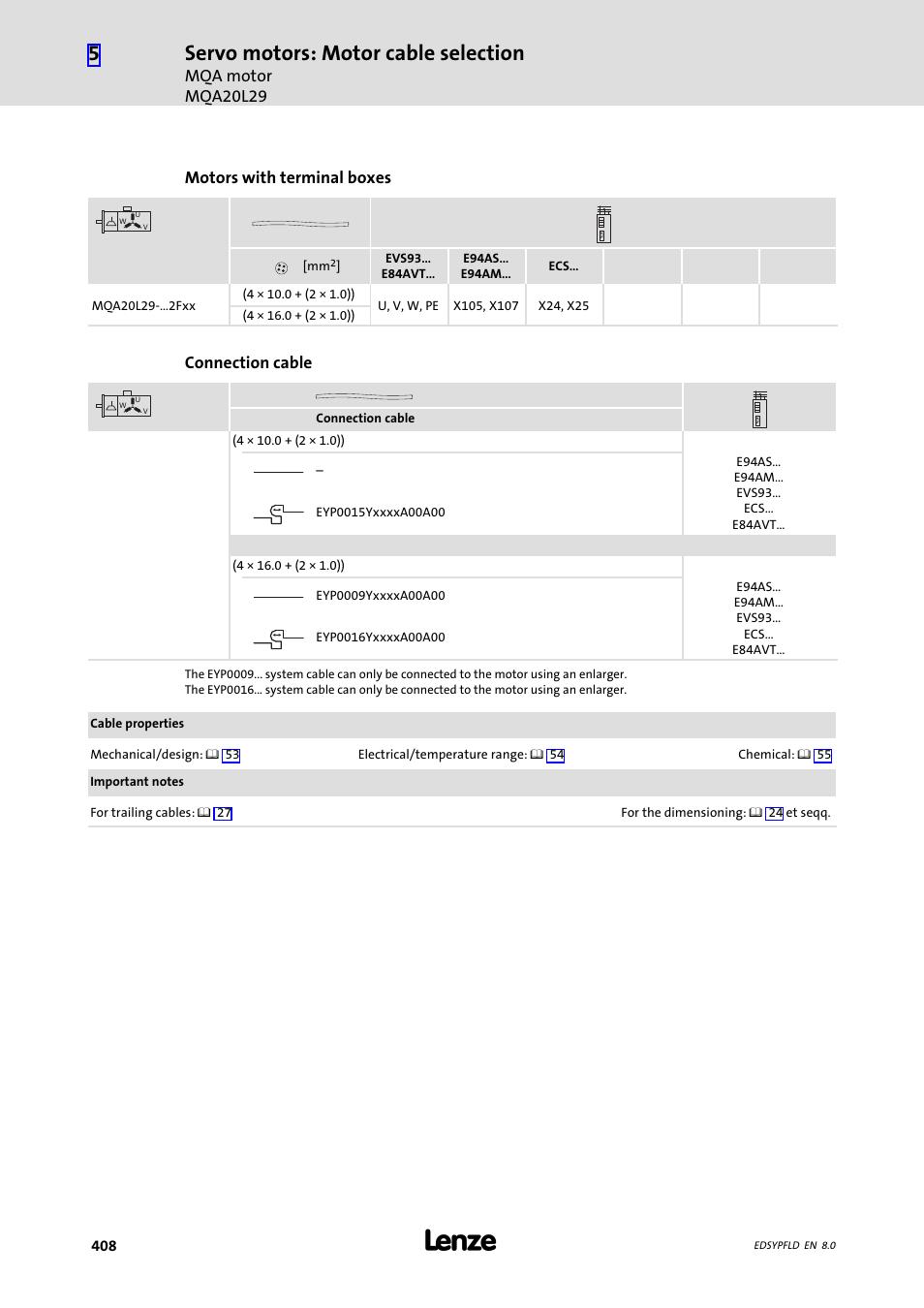 Servo motors: motor cable selection, Mqa motor mqa20l29, Motors with terminal boxes | Connection cable | Lenze EY System cables and system connectors User Manual | Page 408 / 887