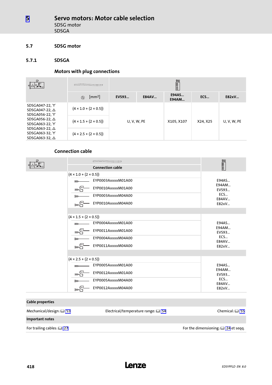 Sdsg motor, Sdsga, 7 sdsg motor | Servo motors: motor cable selection | Lenze EY System cables and system connectors User Manual | Page 418 / 887