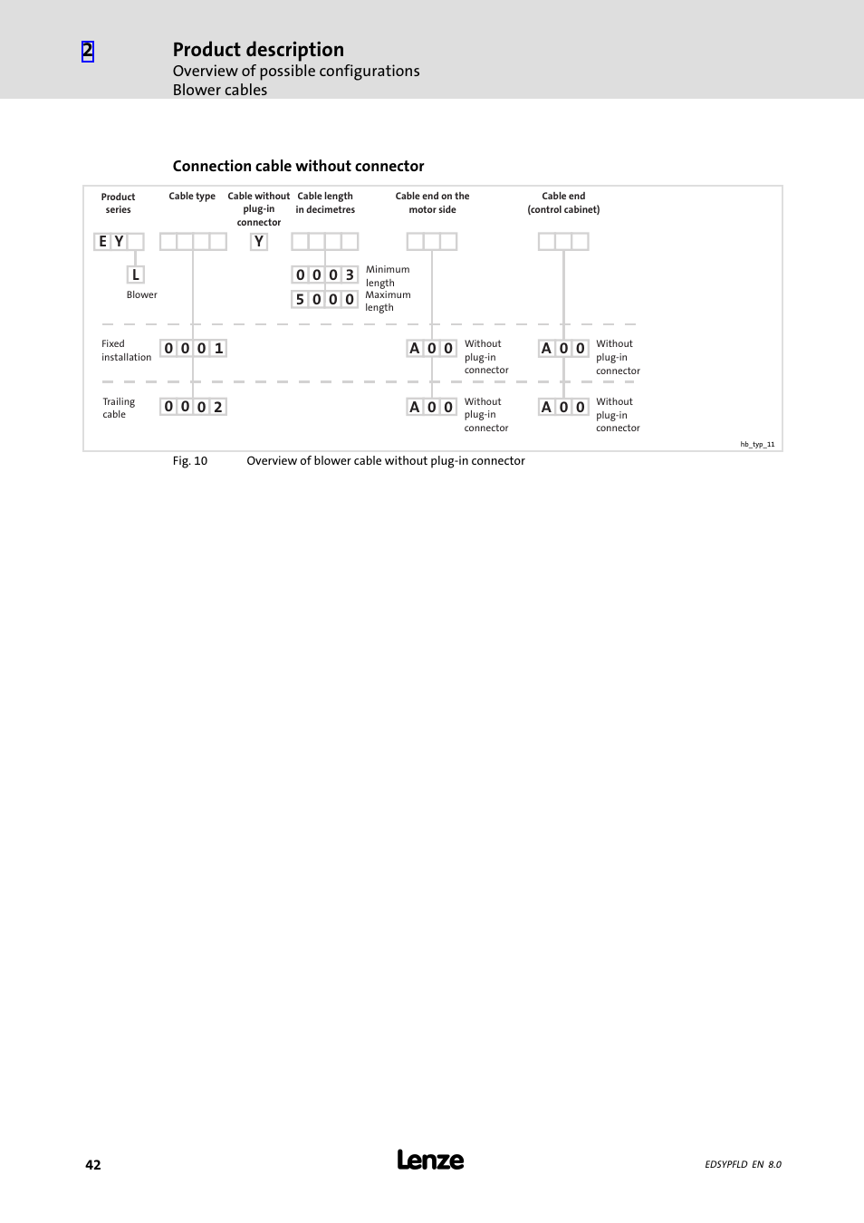 Product description | Lenze EY System cables and system connectors User Manual | Page 42 / 887