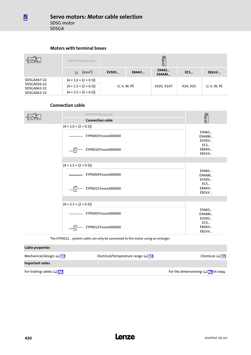 Servo motors: motor cable selection, Sdsg motor sdsga, Motors with terminal boxes | Connection cable | Lenze EY System cables and system connectors User Manual | Page 420 / 887