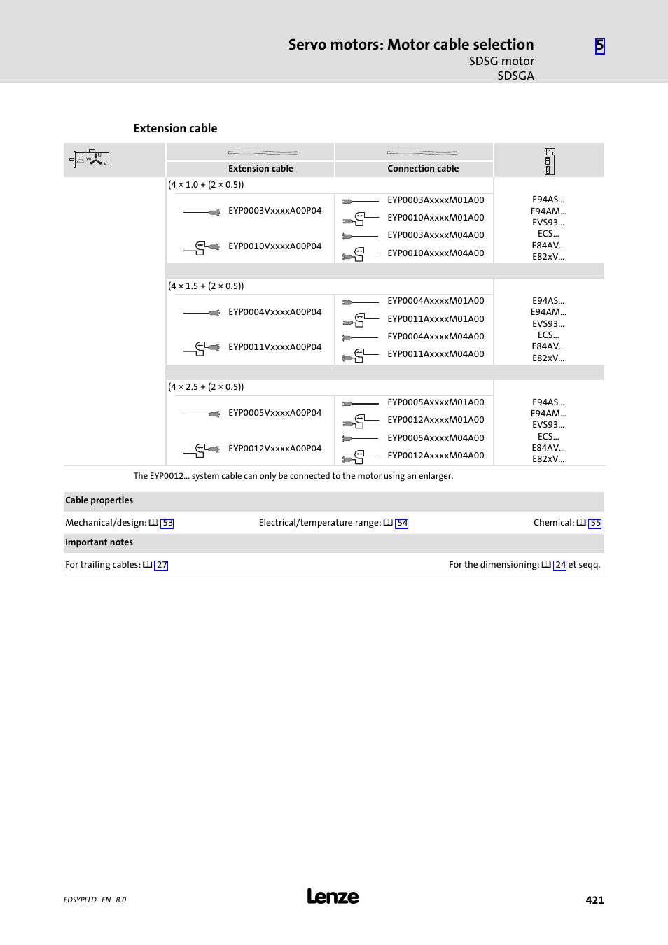 Servo motors: motor cable selection | Lenze EY System cables and system connectors User Manual | Page 421 / 887