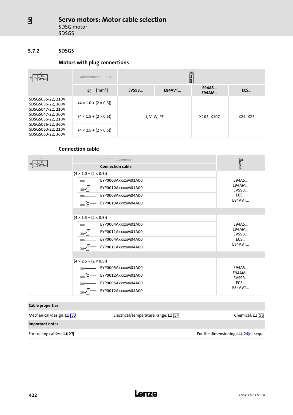 Sdsgs, Servo motors: motor cable selection, Sdsg motor sdsgs | 2 sdsgs motors with plug connections, Connection cable | Lenze EY System cables and system connectors User Manual | Page 422 / 887
