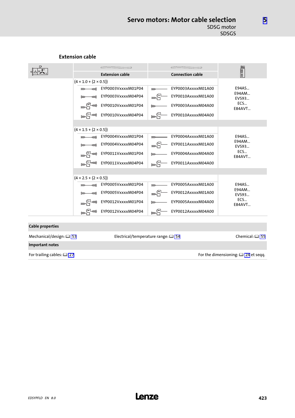 Servo motors: motor cable selection | Lenze EY System cables and system connectors User Manual | Page 423 / 887