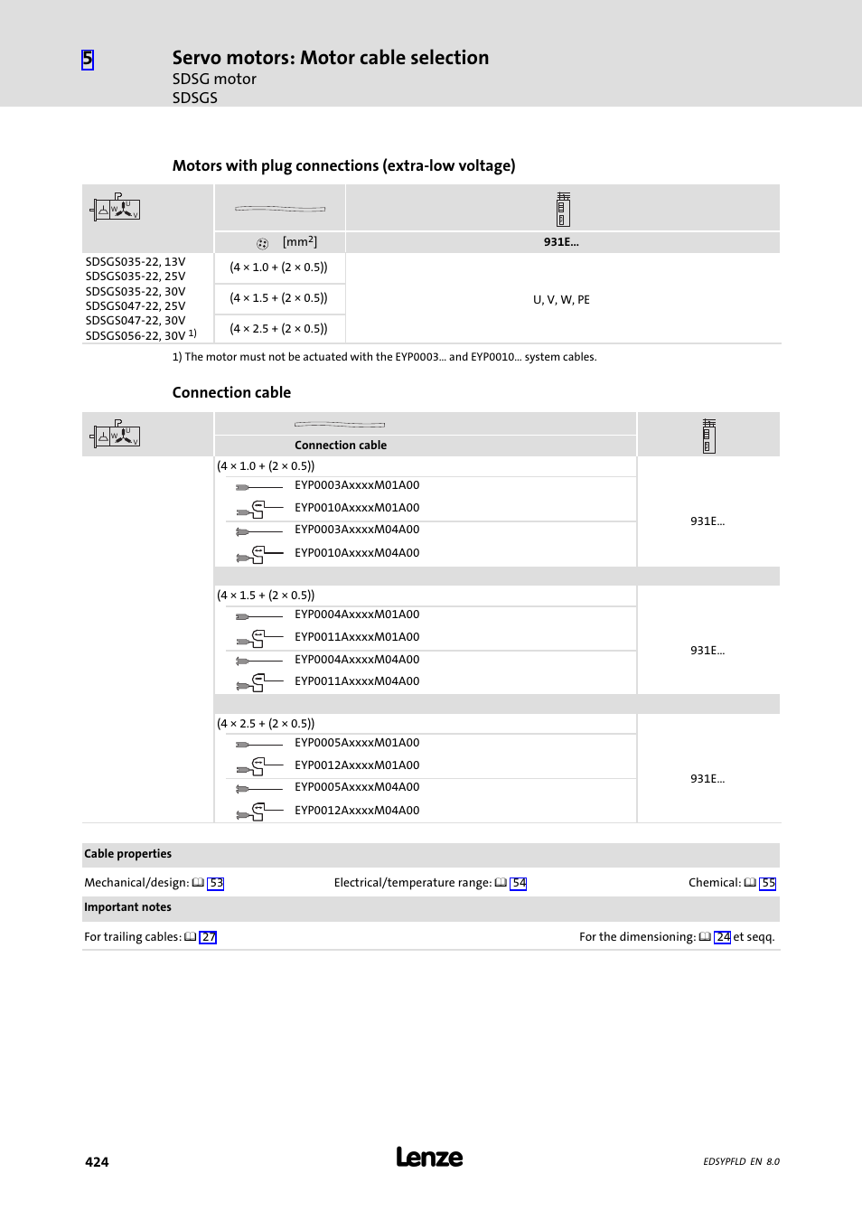 Servo motors: motor cable selection, Sdsg motor sdsgs, Motors with plug connections (extra−low voltage) | Connection cable | Lenze EY System cables and system connectors User Manual | Page 424 / 887
