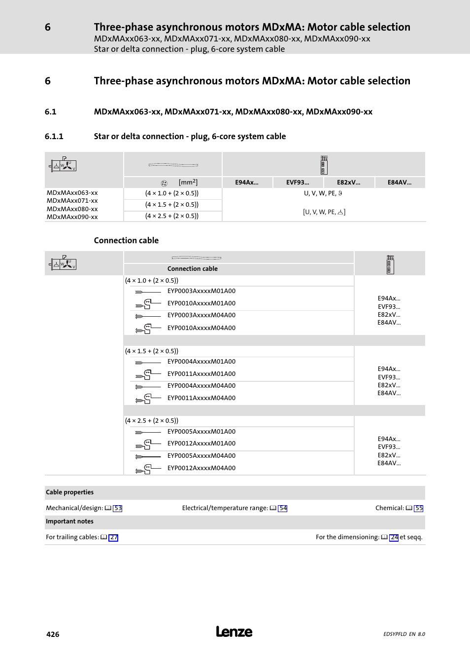 Lenze EY System cables and system connectors User Manual | Page 426 / 887