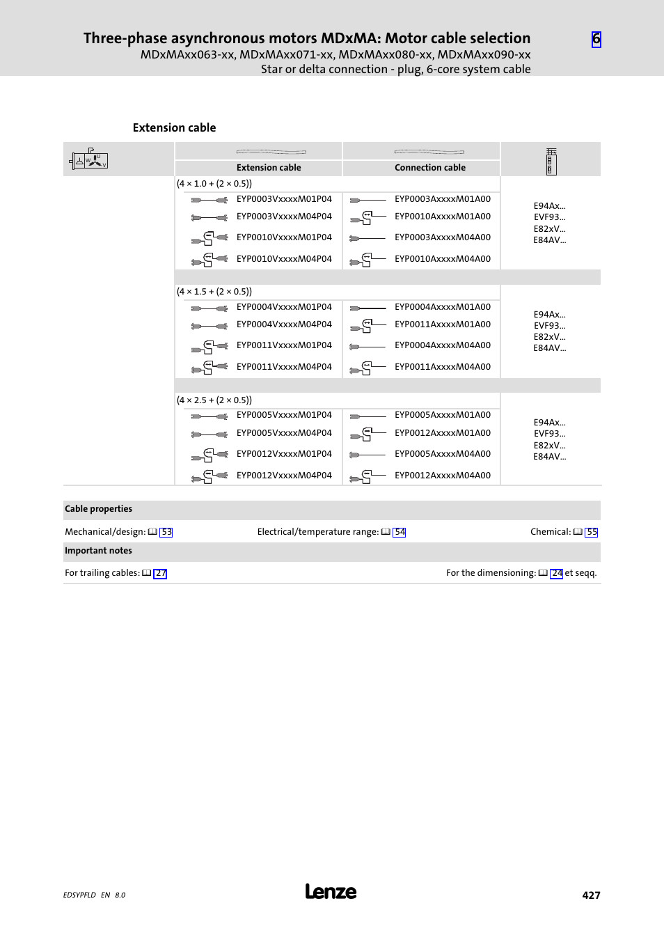 Lenze EY System cables and system connectors User Manual | Page 427 / 887