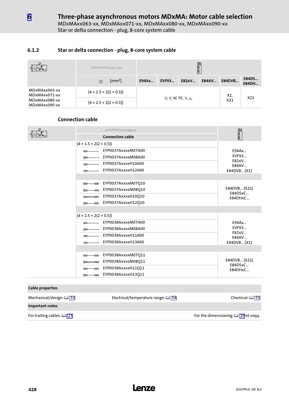 Connection cable | Lenze EY System cables and system connectors User Manual | Page 428 / 887