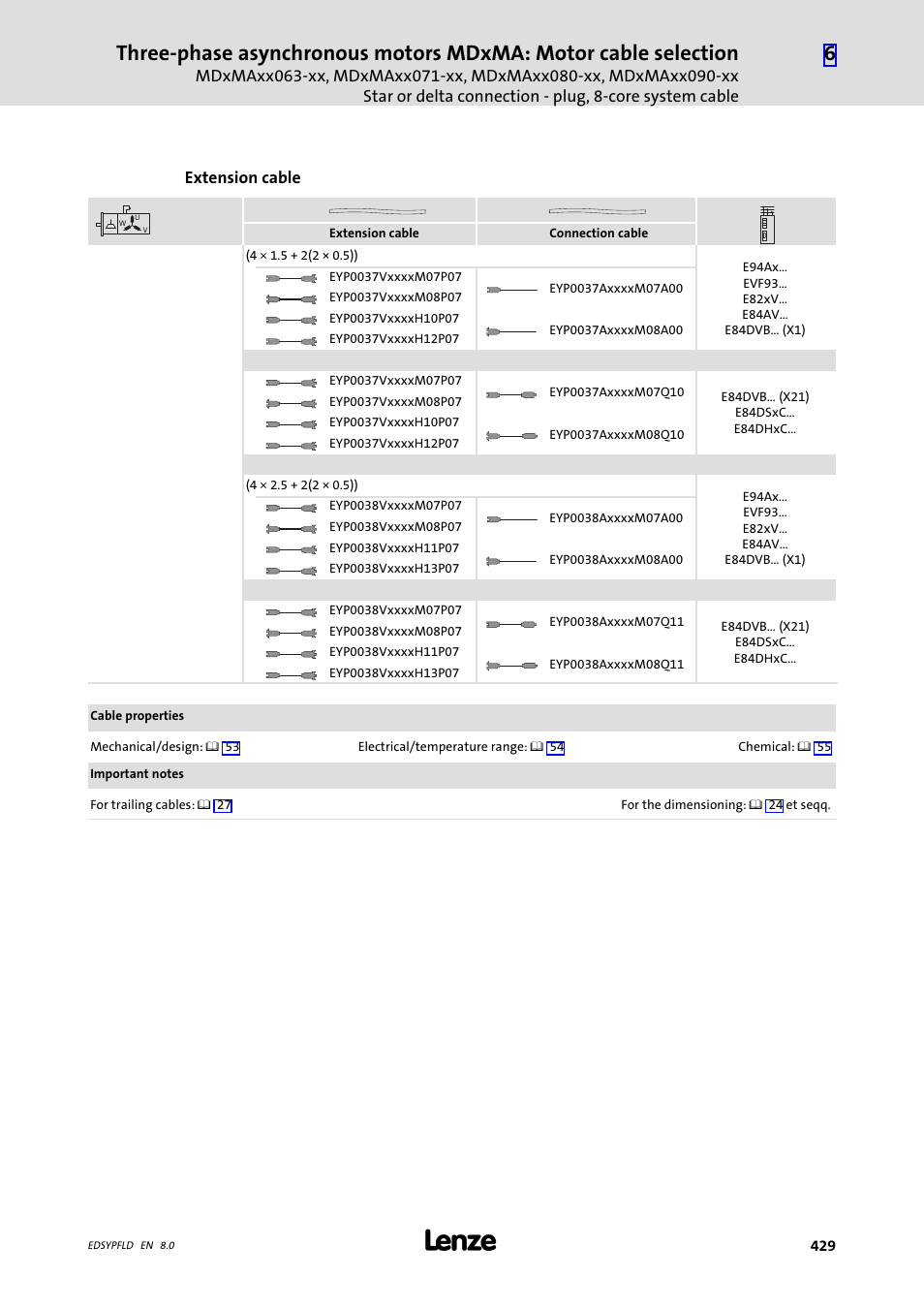 Lenze EY System cables and system connectors User Manual | Page 429 / 887