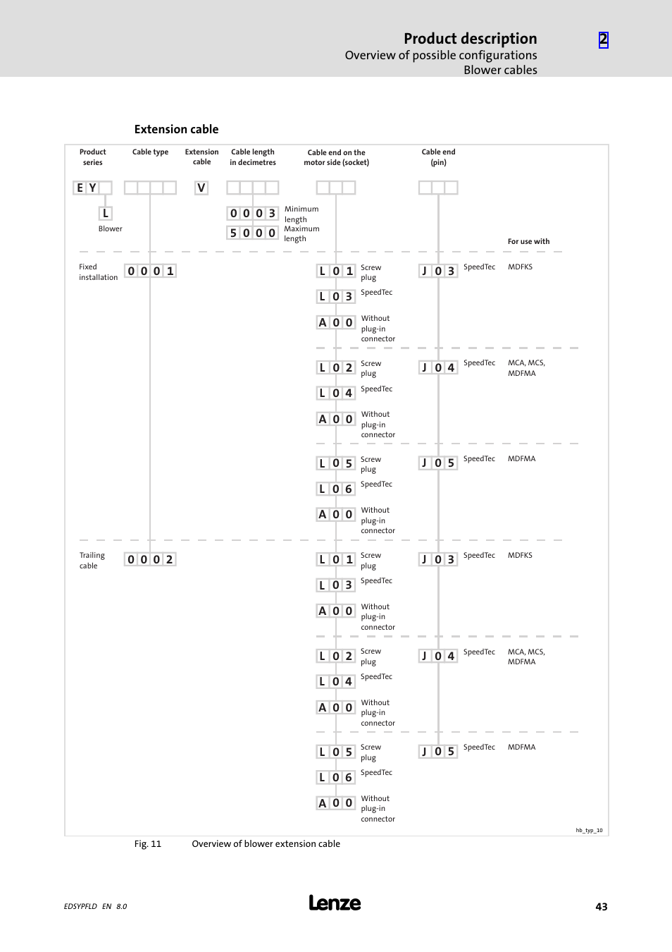 Product description | Lenze EY System cables and system connectors User Manual | Page 43 / 887
