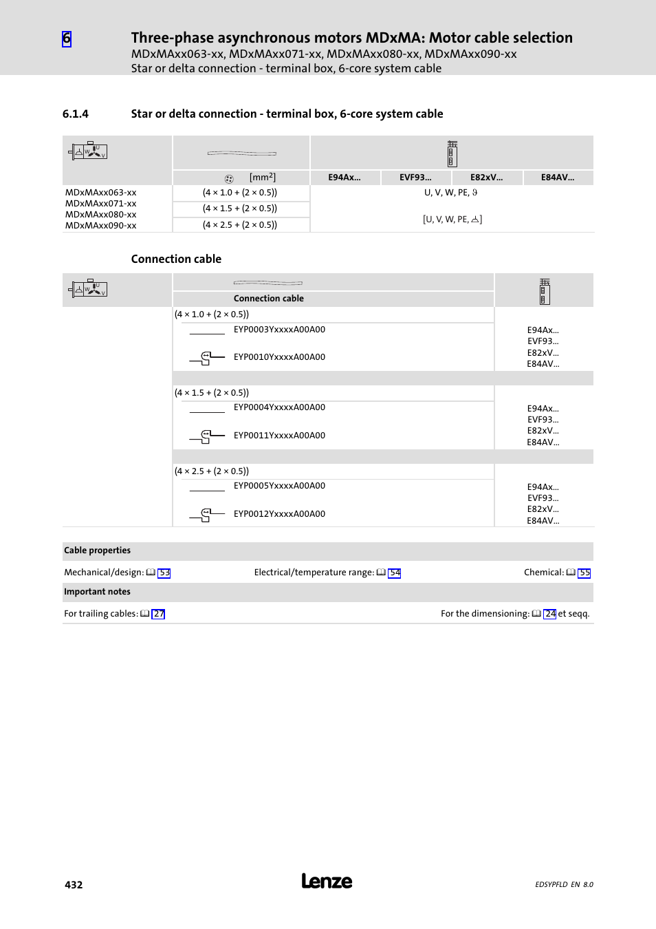 Lenze EY System cables and system connectors User Manual | Page 432 / 887