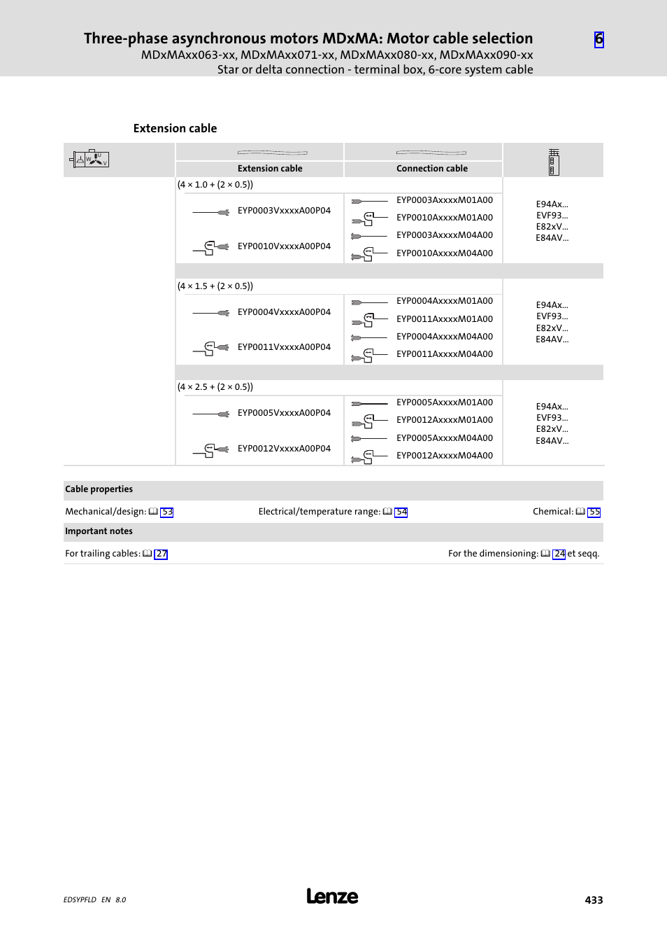 Lenze EY System cables and system connectors User Manual | Page 433 / 887
