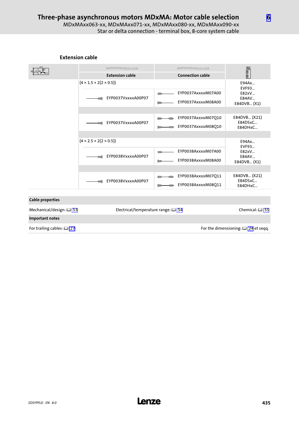 Lenze EY System cables and system connectors User Manual | Page 435 / 887