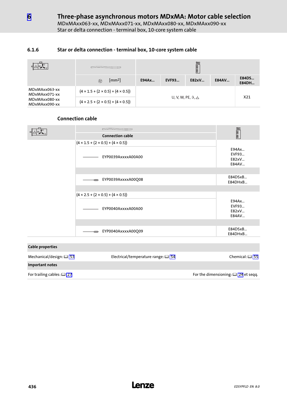 Lenze EY System cables and system connectors User Manual | Page 436 / 887