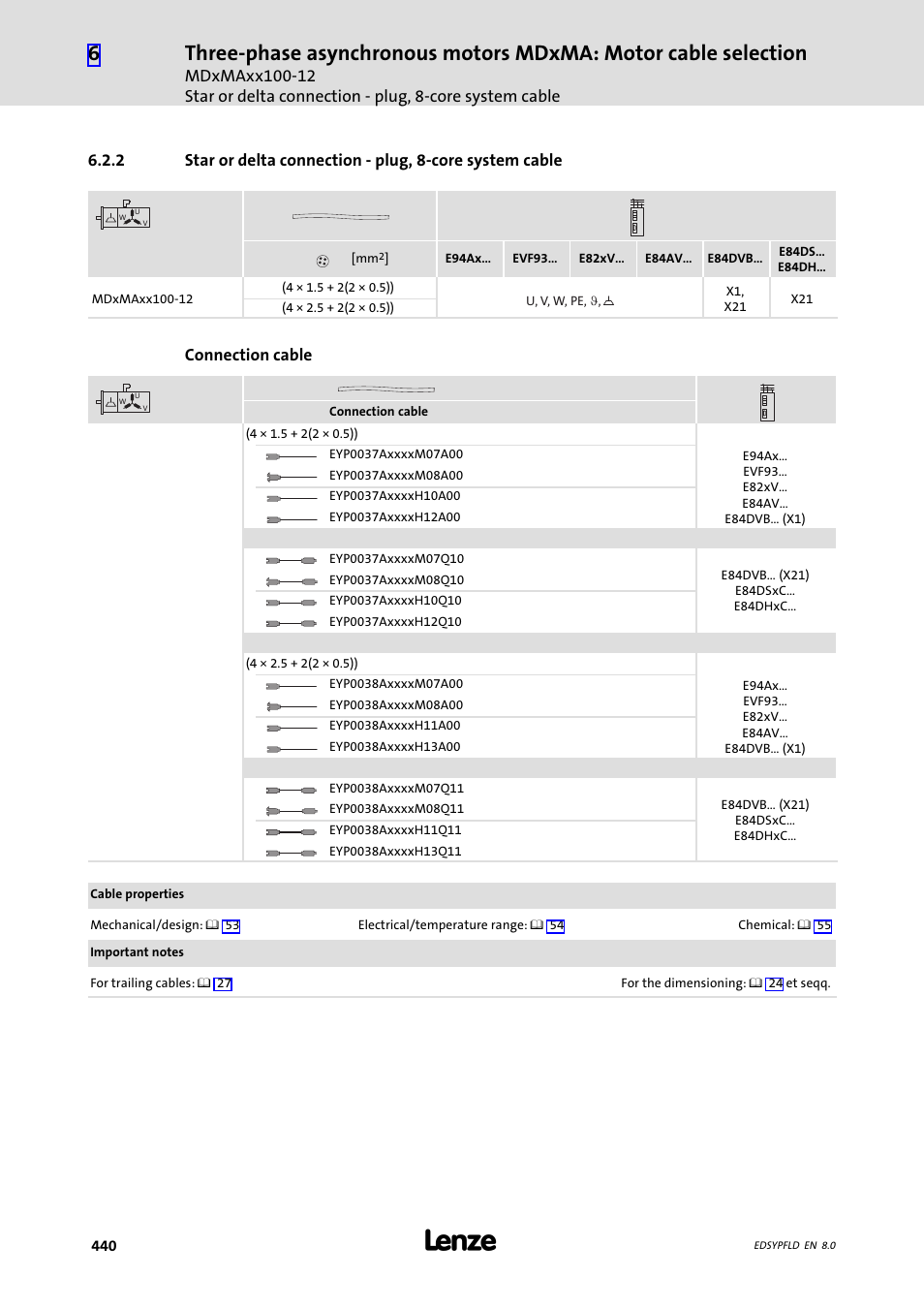 Connection cable | Lenze EY System cables and system connectors User Manual | Page 440 / 887