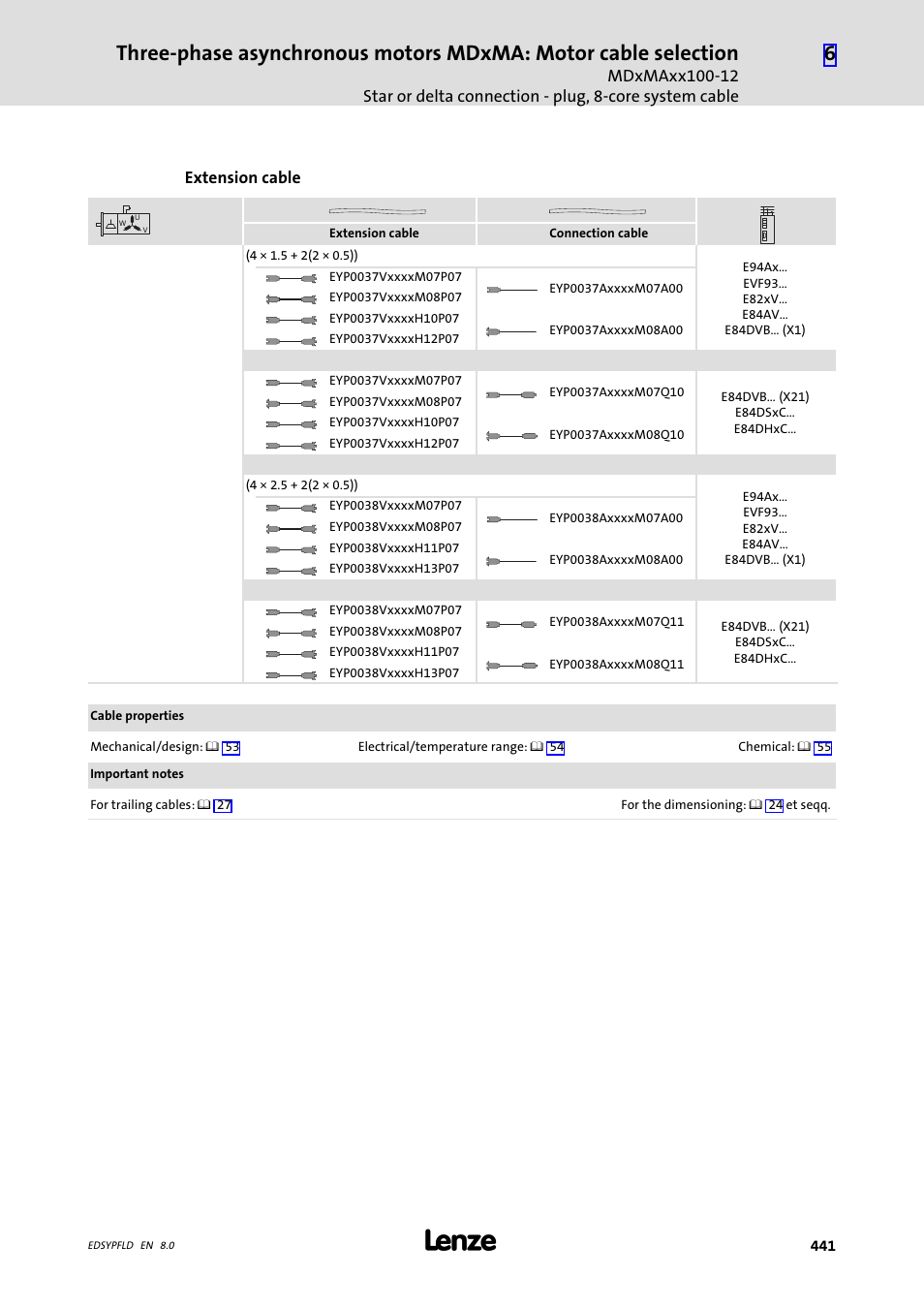 Lenze EY System cables and system connectors User Manual | Page 441 / 887