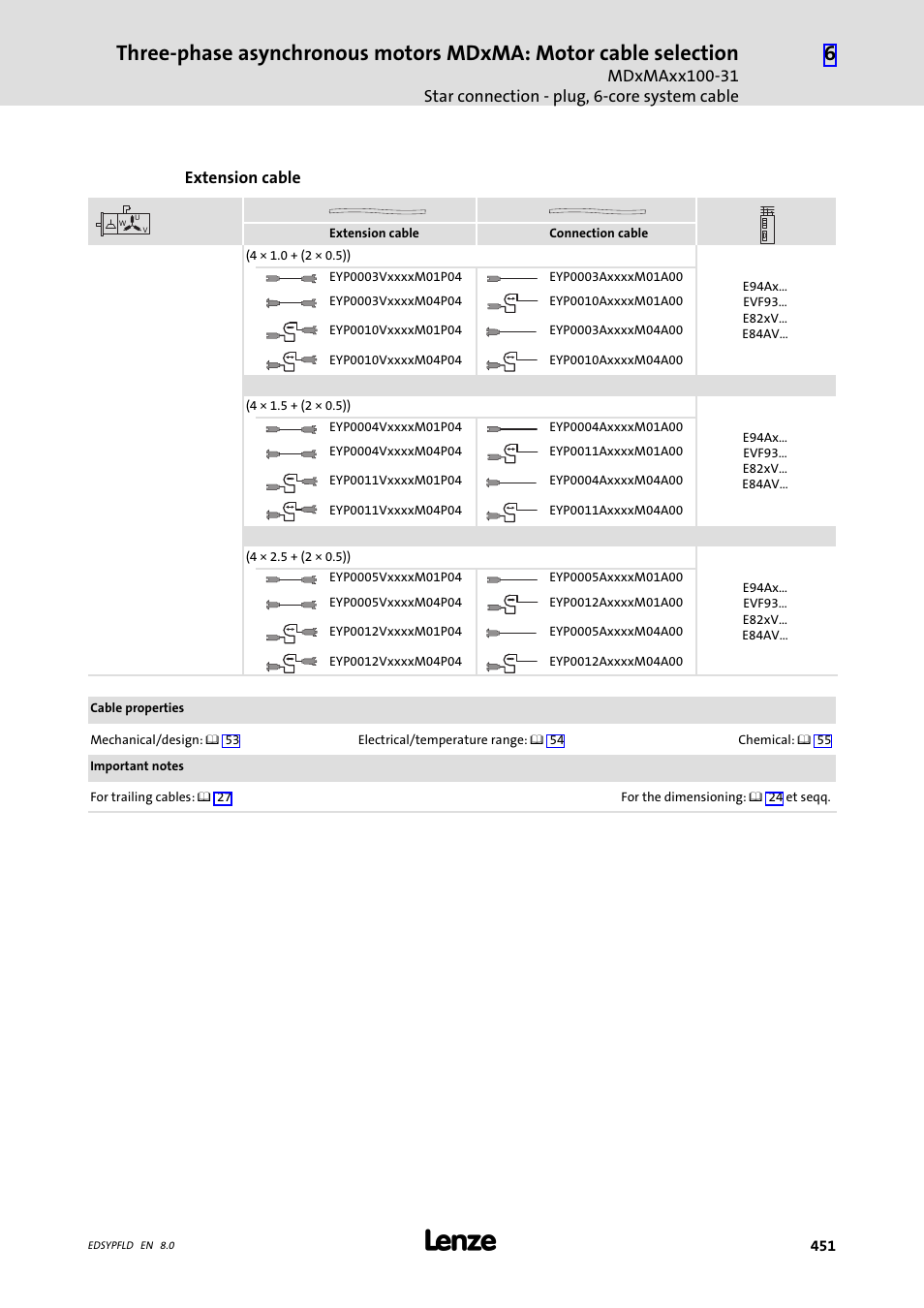 Lenze EY System cables and system connectors User Manual | Page 451 / 887