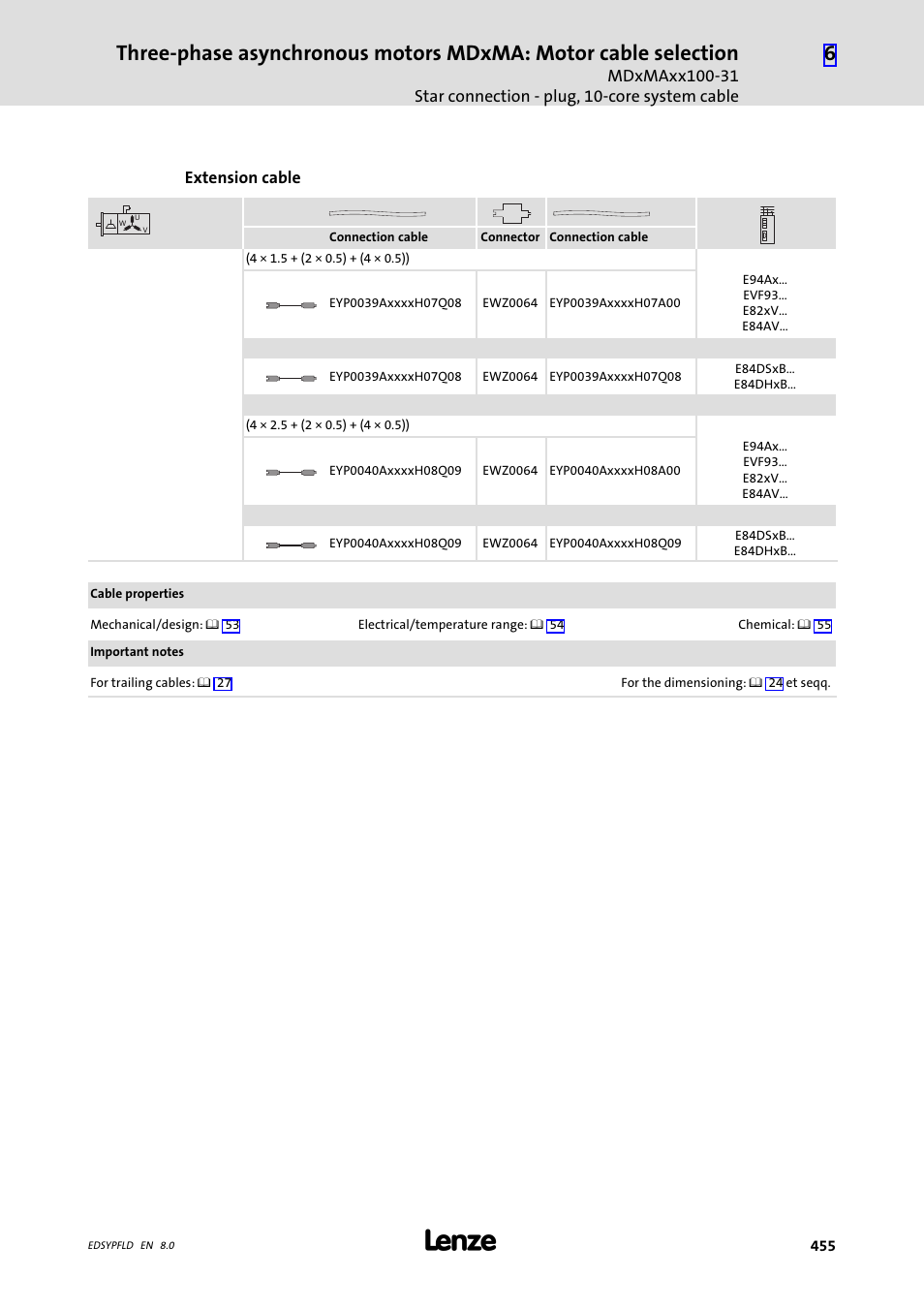Lenze EY System cables and system connectors User Manual | Page 455 / 887