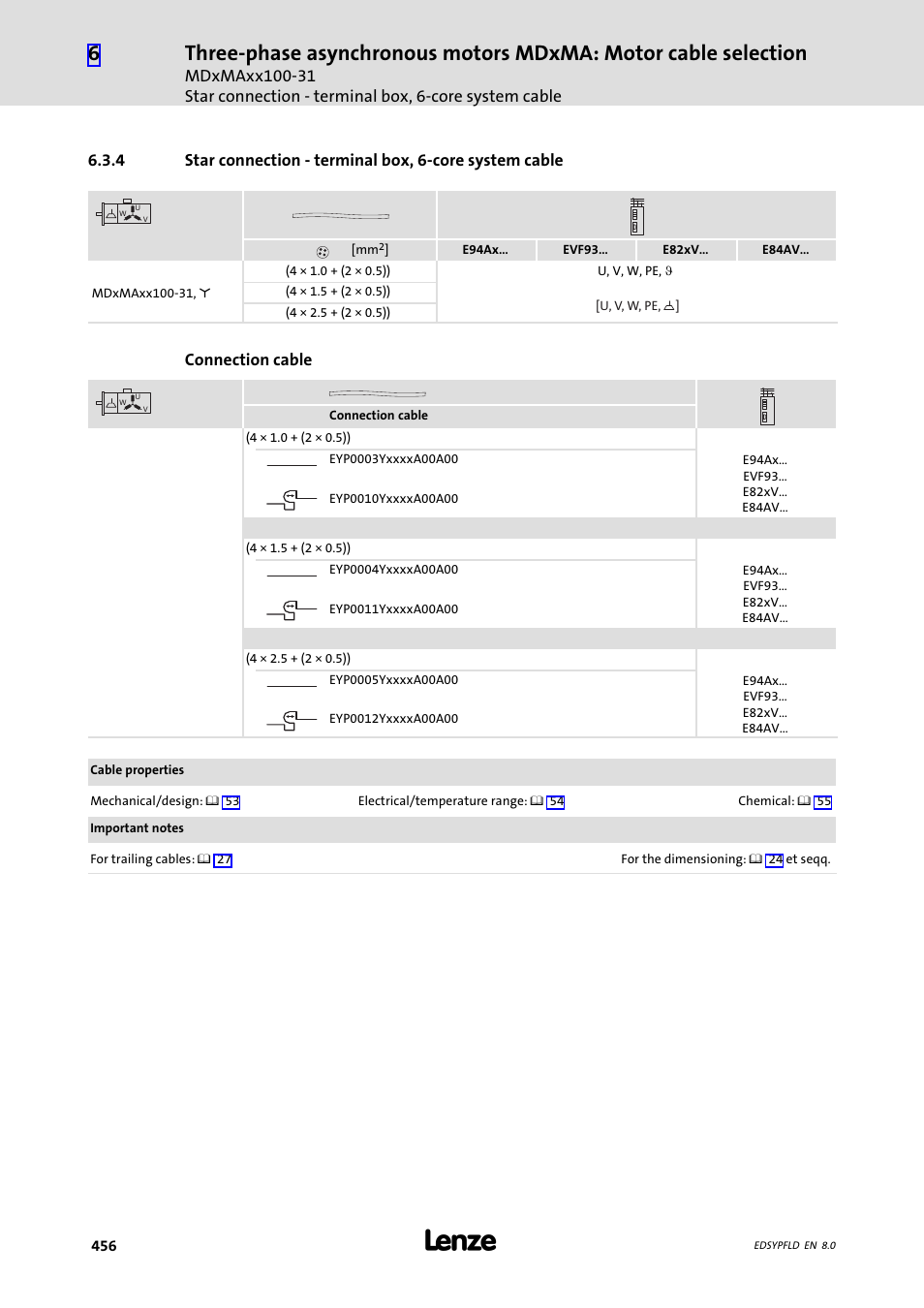 Lenze EY System cables and system connectors User Manual | Page 456 / 887