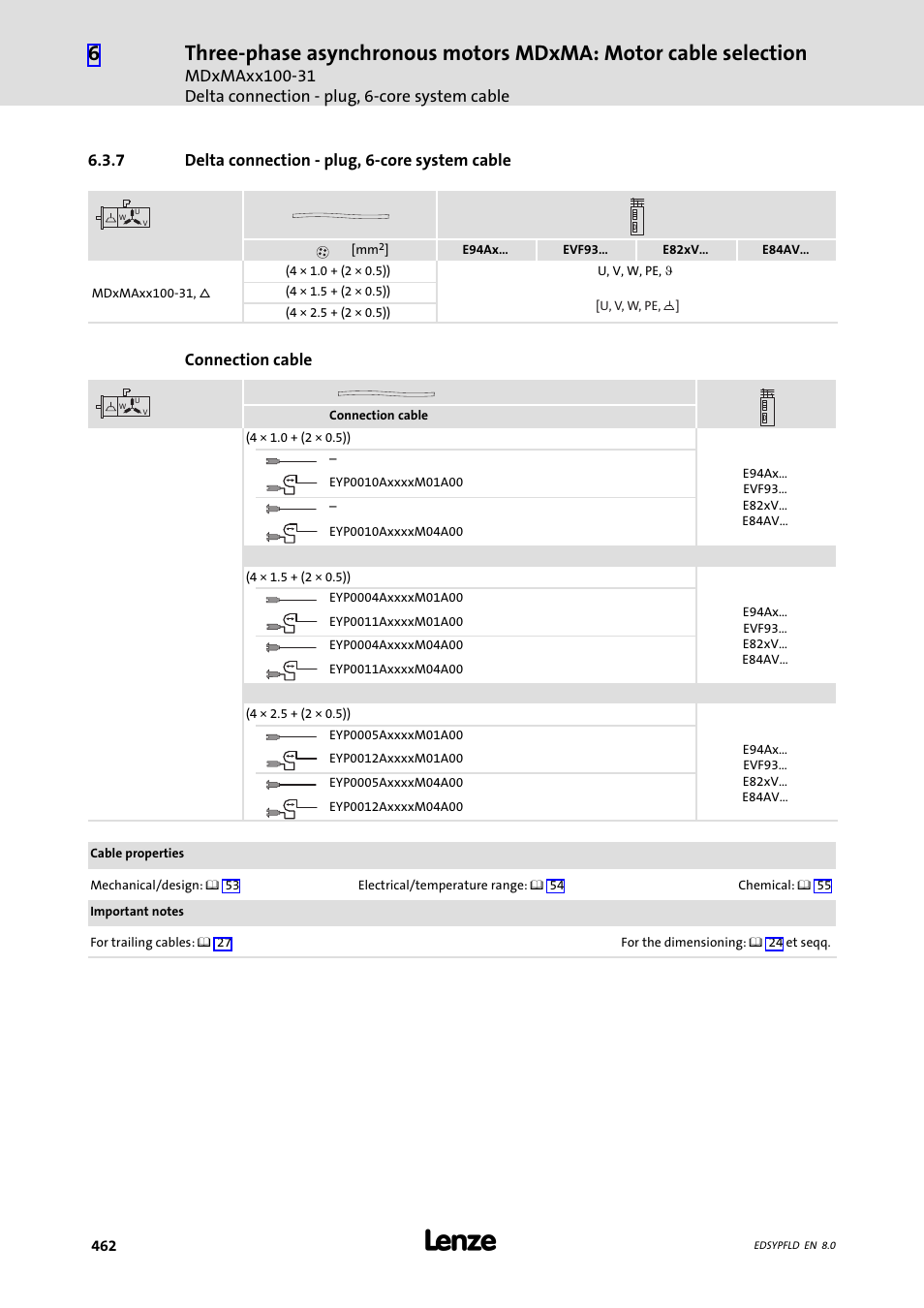 Delta connection - plug, 6-core system cable, 7 delta connection − plug, 6−core system cable, Connection cable | Lenze EY System cables and system connectors User Manual | Page 462 / 887