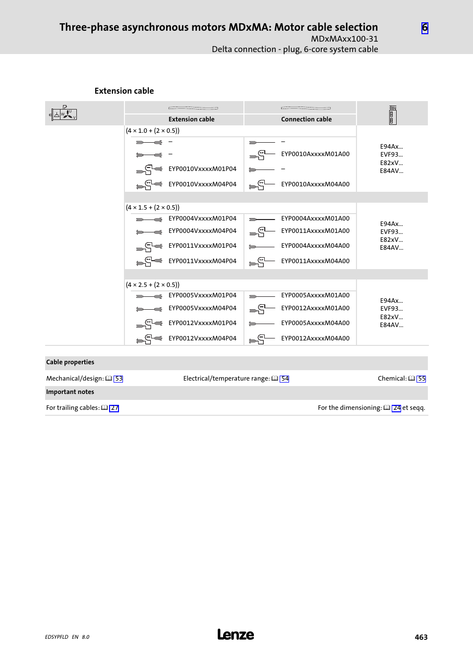 Lenze EY System cables and system connectors User Manual | Page 463 / 887