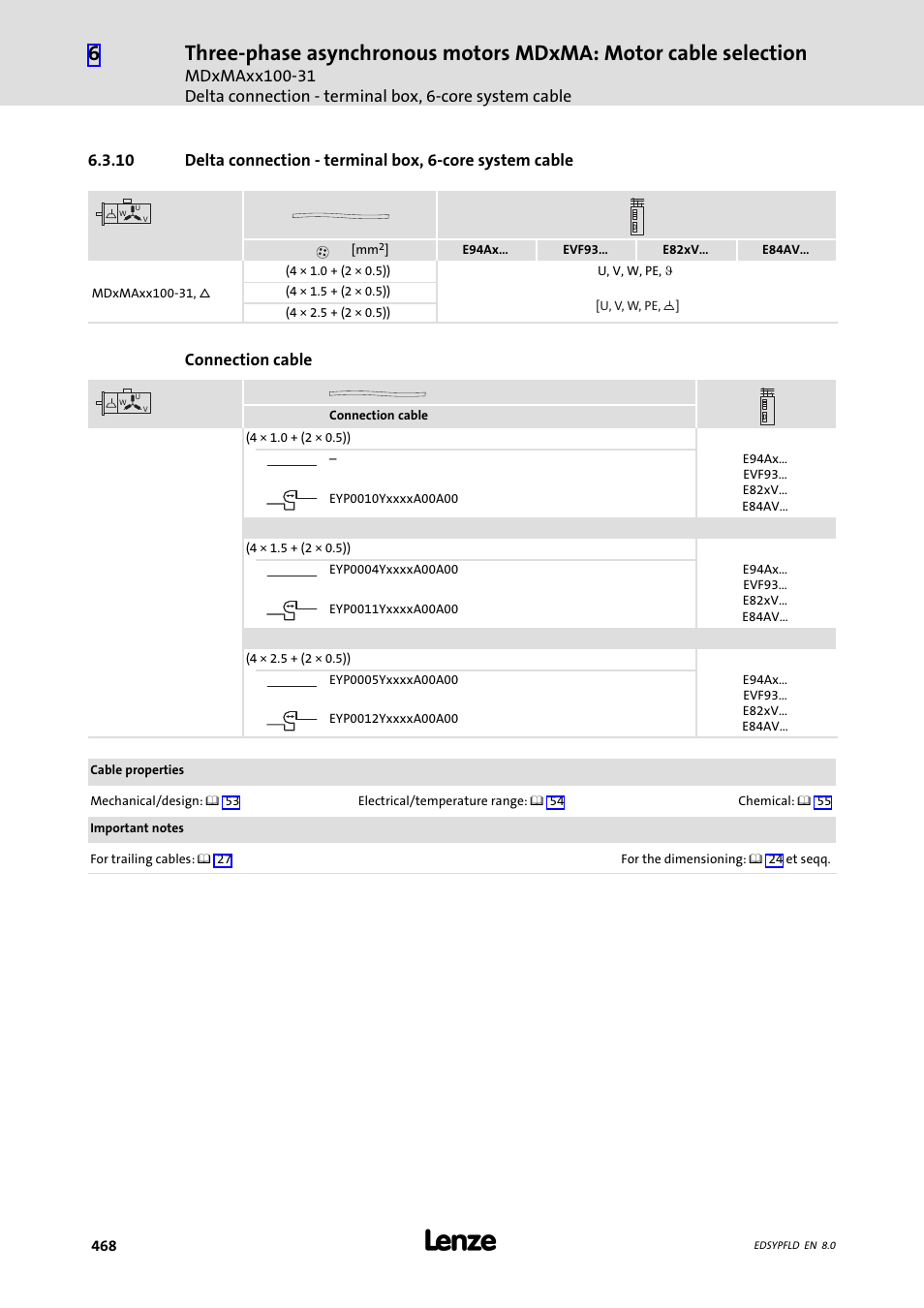 Lenze EY System cables and system connectors User Manual | Page 468 / 887