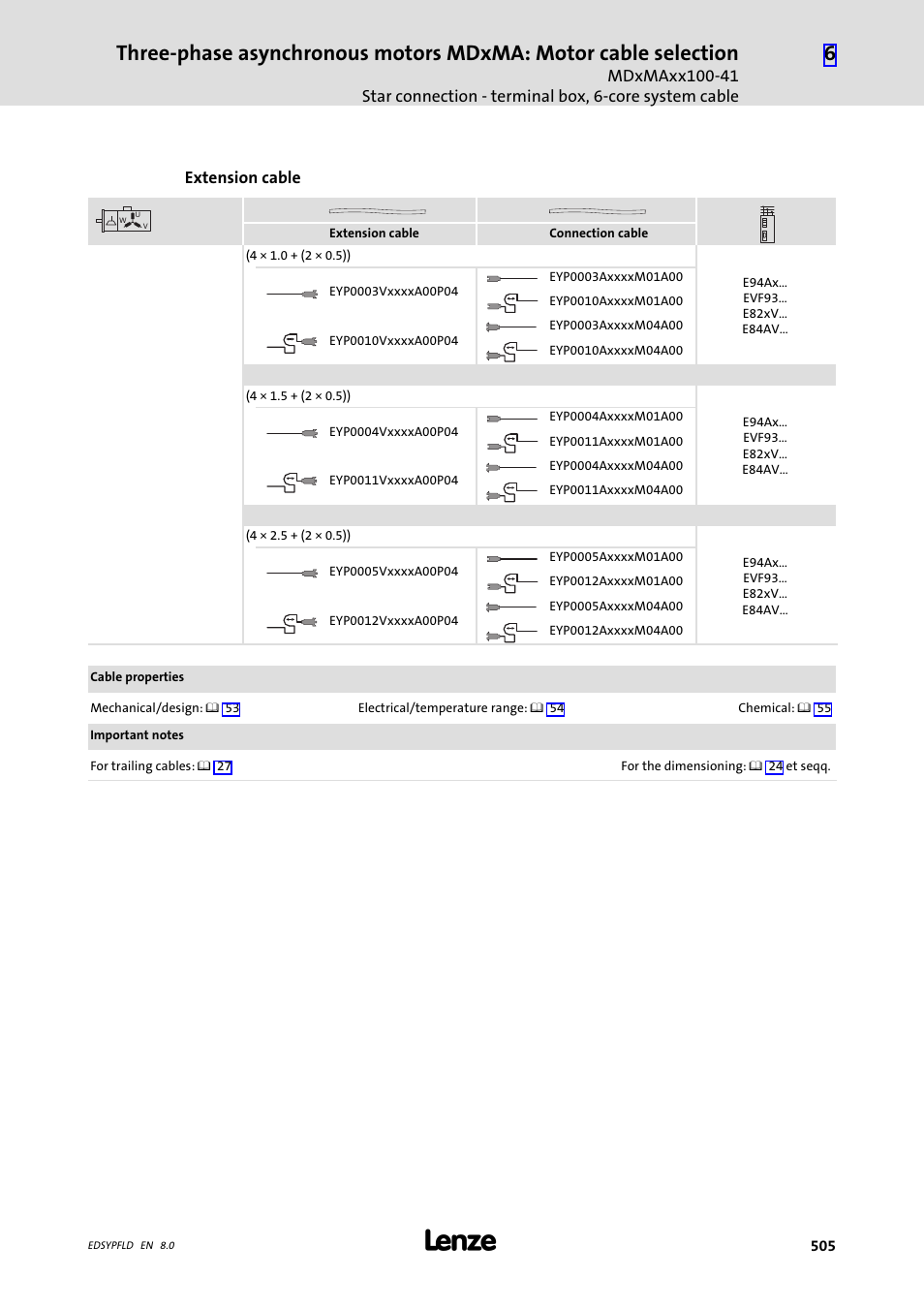 Lenze EY System cables and system connectors User Manual | Page 505 / 887